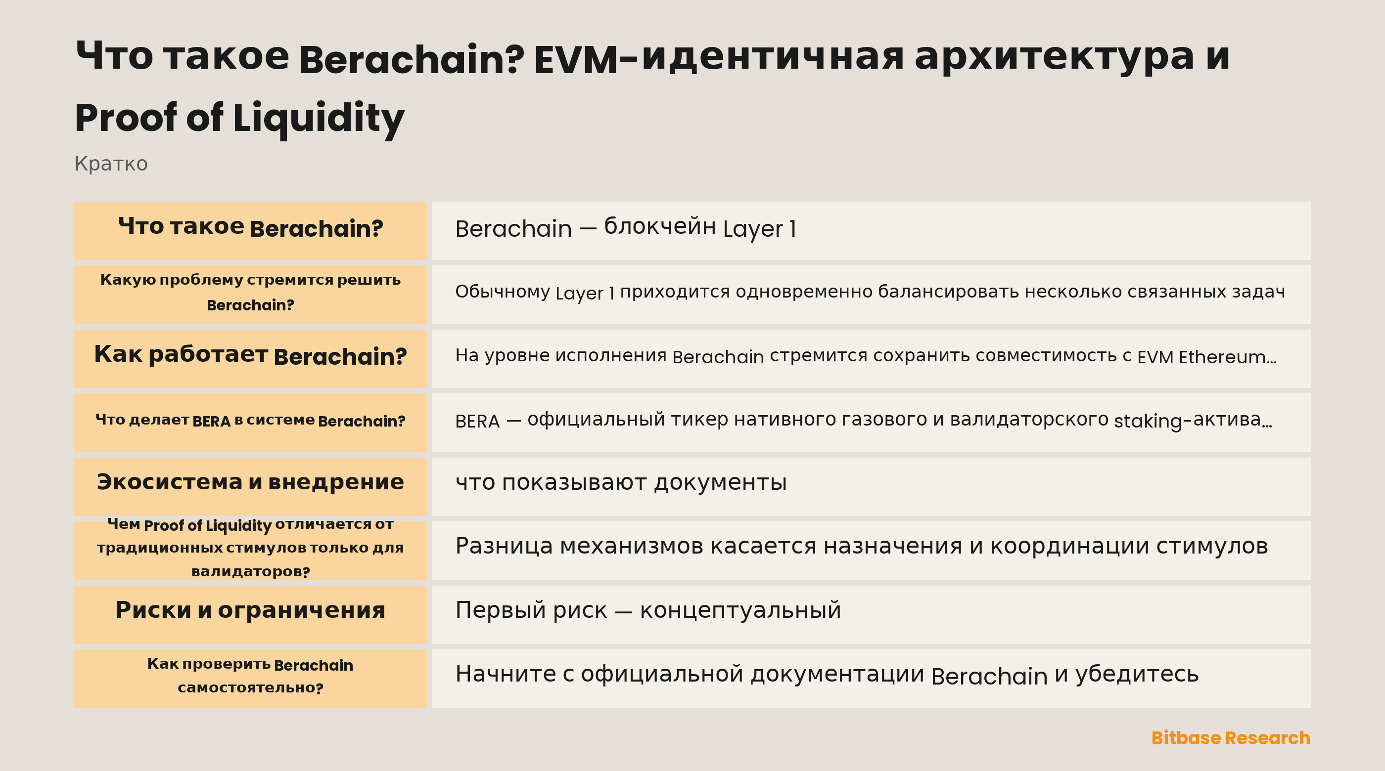Что такое Berachain? EVM-идентичная архитектура и Proof of Liquidity-bitbase-1493