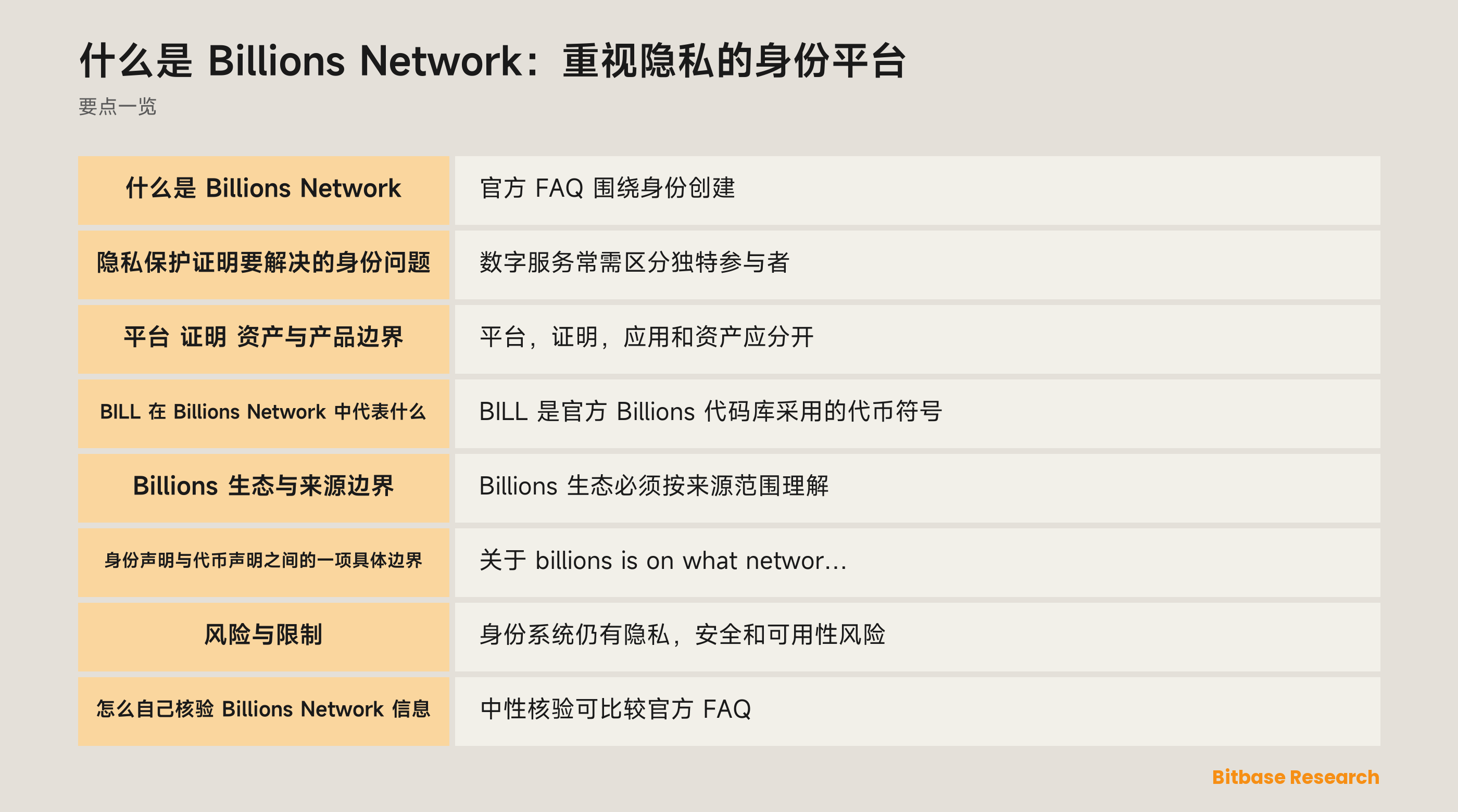 什么是 Billions Network：重视隐私的身份平台-bitbase-5951