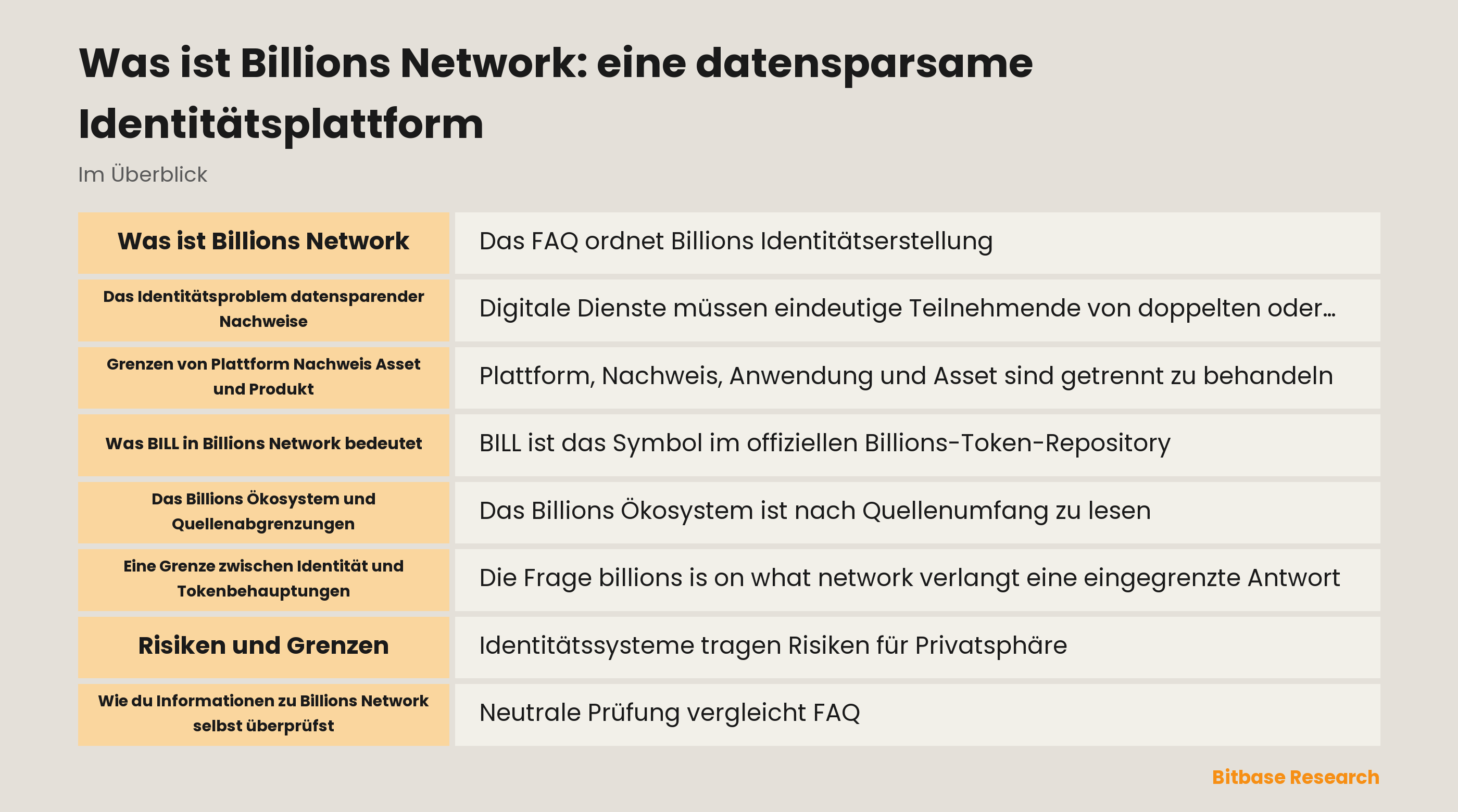 Was ist Billions Network: eine datensparsame Identitätsplattform-bitbase-9612