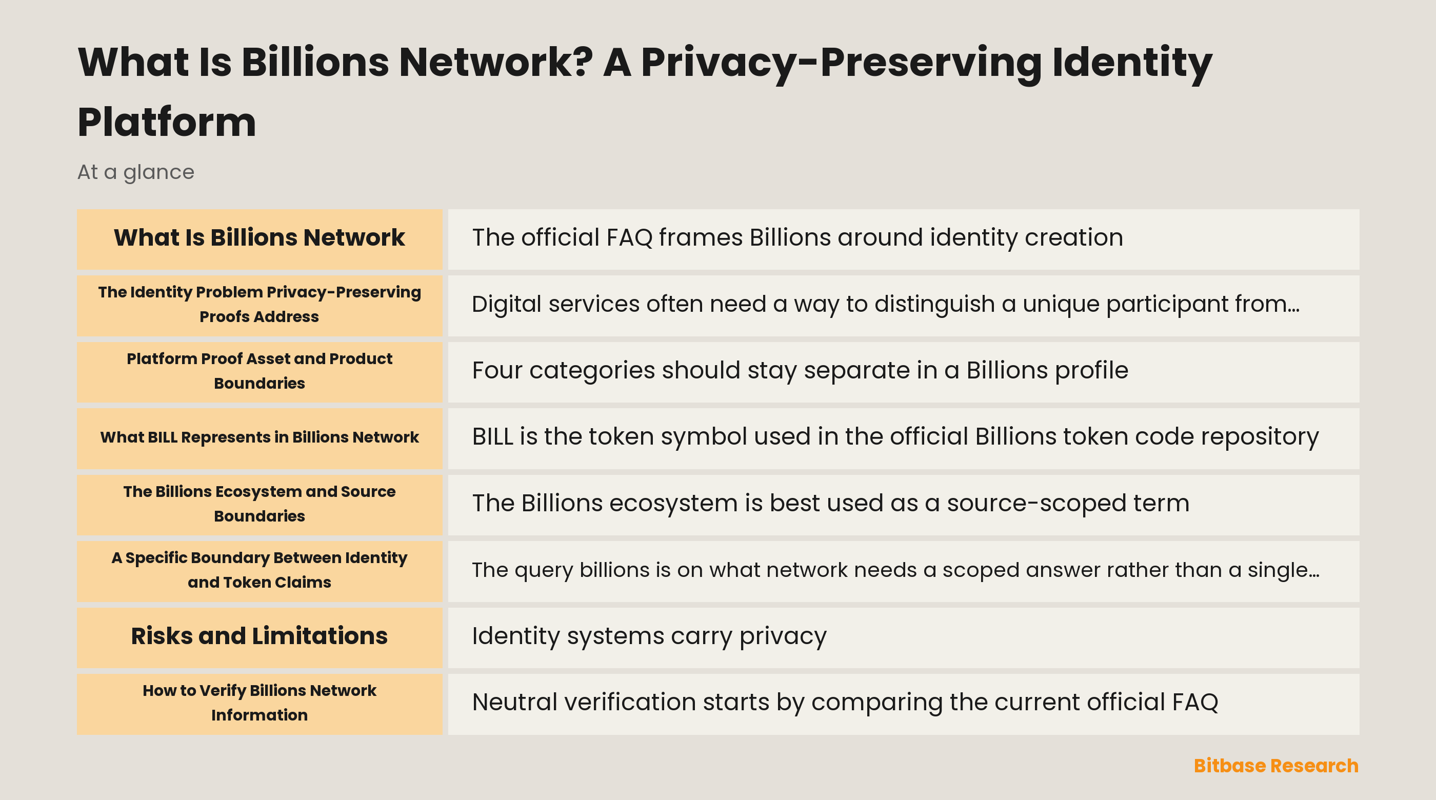 What Is Billions Network? A Privacy-Preserving Identity Platform-bitbase-8924