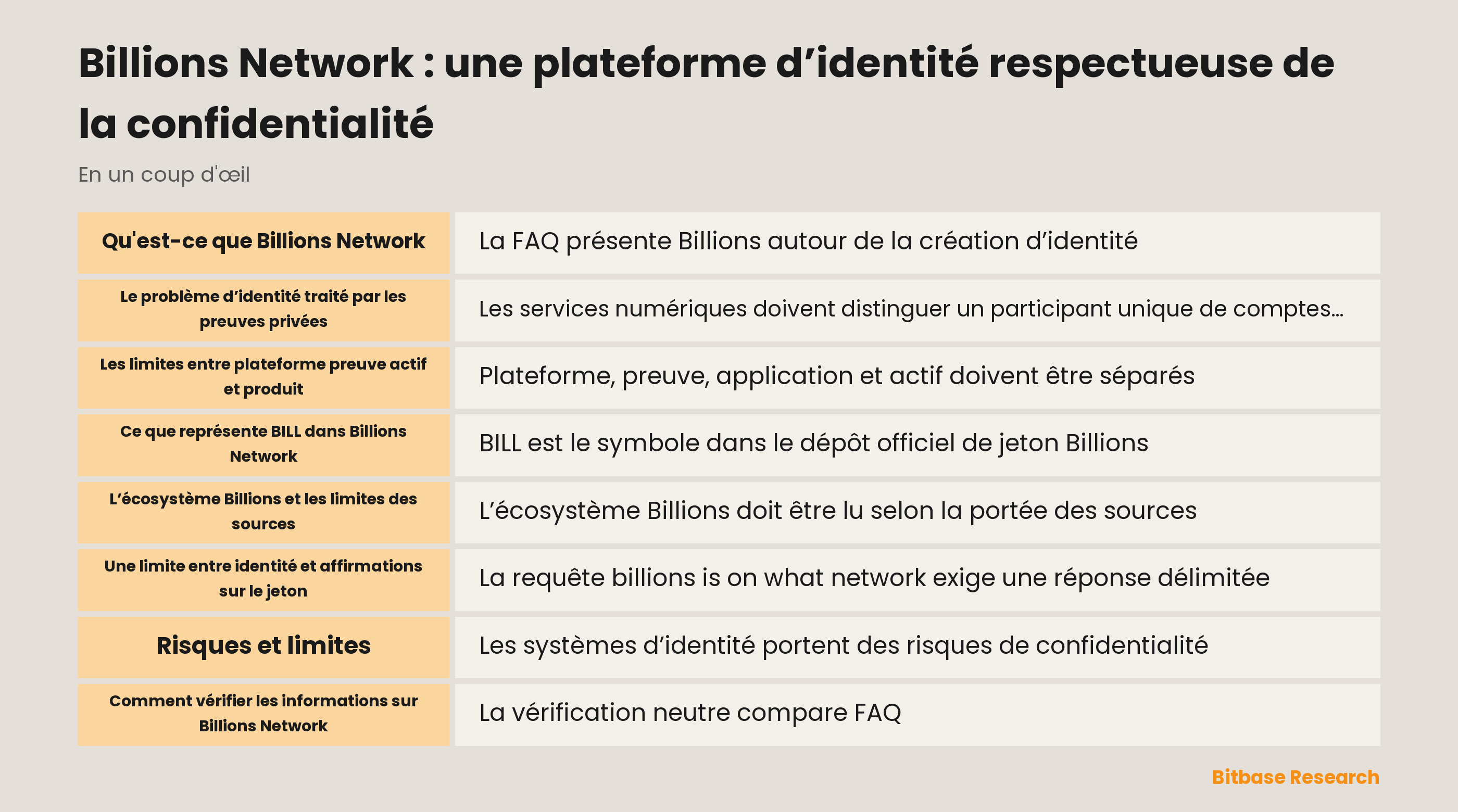 Vue d’ensemble des preuves d’identité Billions Network et des limites de BILL