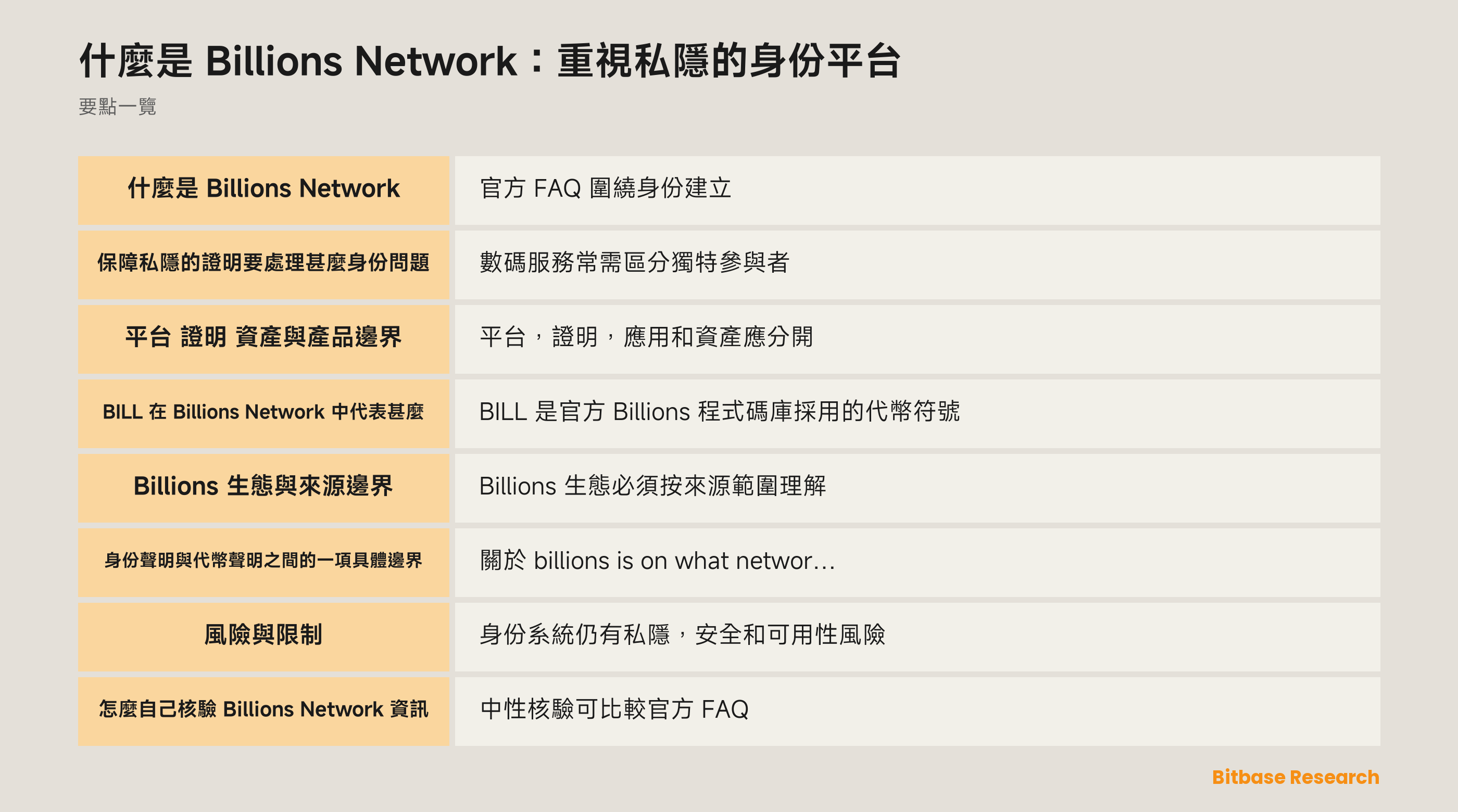 什麼是 Billions Network：重視私隱的身份平台-bitbase-3972