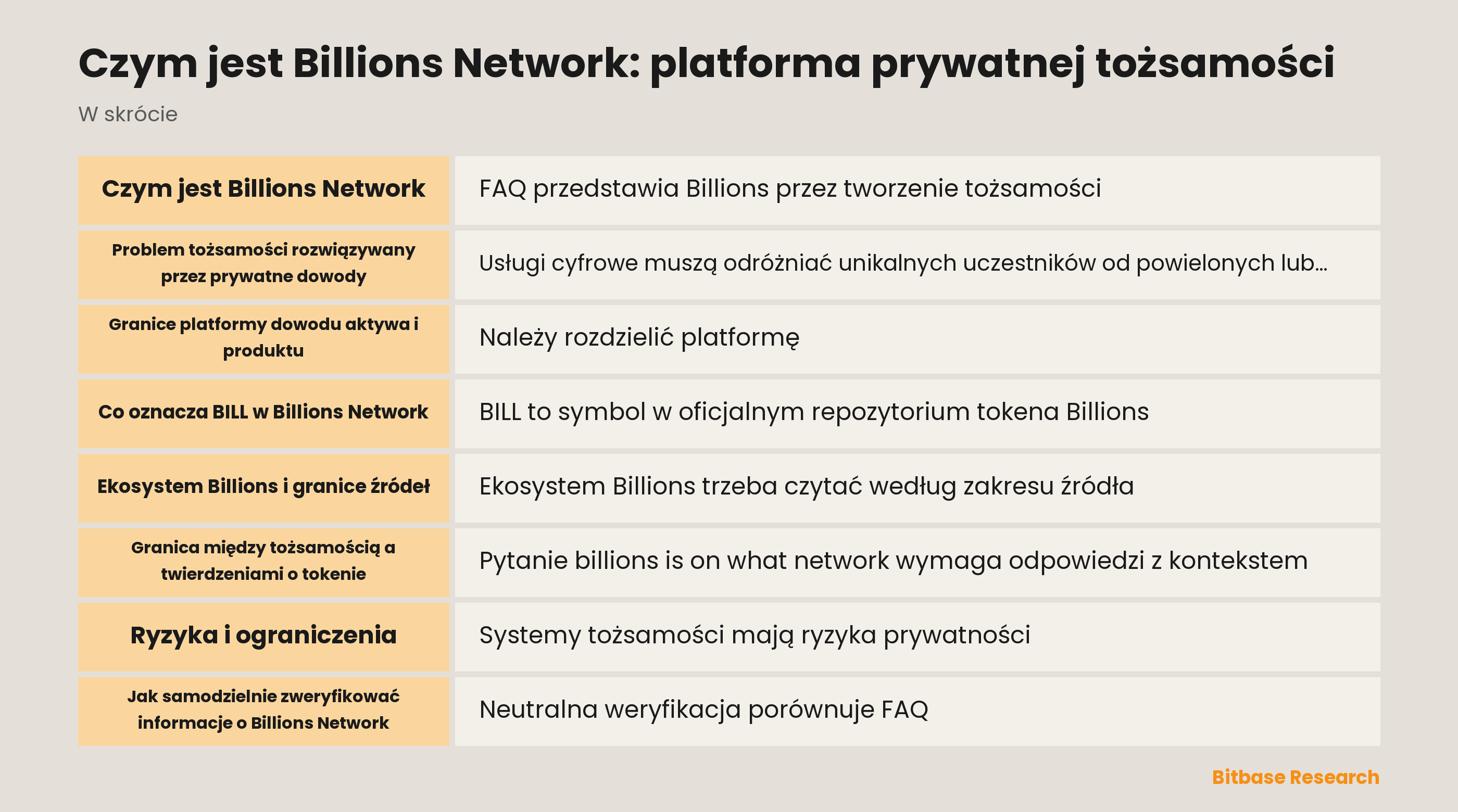 Czym jest Billions Network: platforma prywatnej tożsamości-bitbase-0454