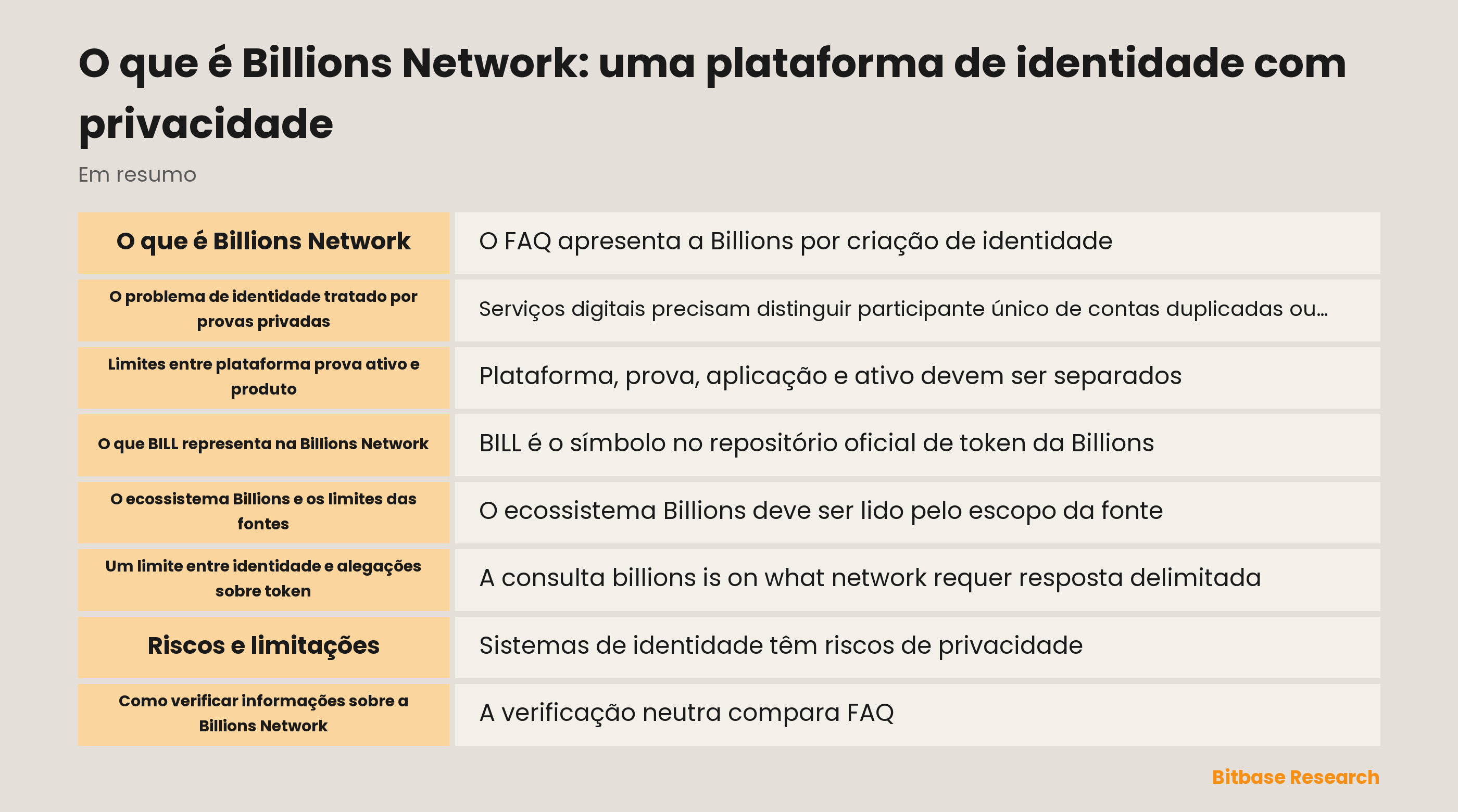Visão geral das provas de identidade Billions Network e dos limites de BILL
