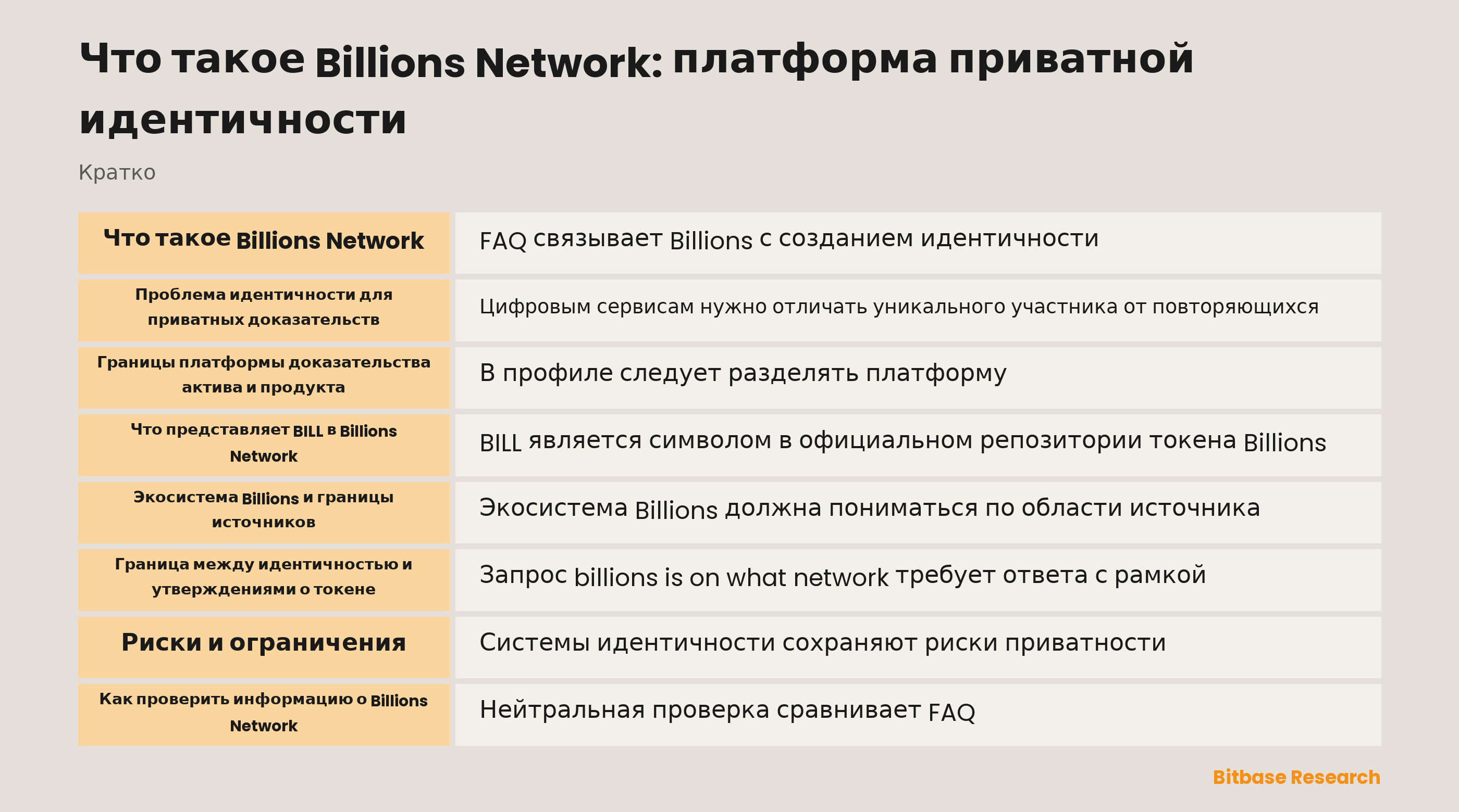 Что такое Billions Network: платформа приватной идентичности-bitbase-4546