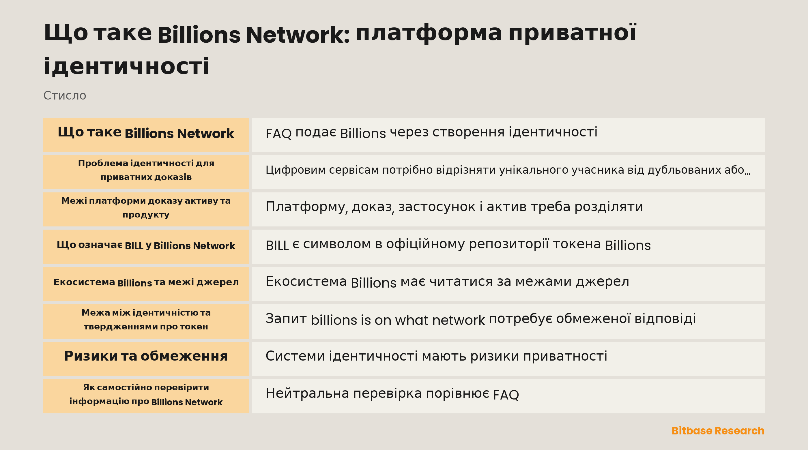 Огляд доказів ідентичності Billions Network і меж BILL
