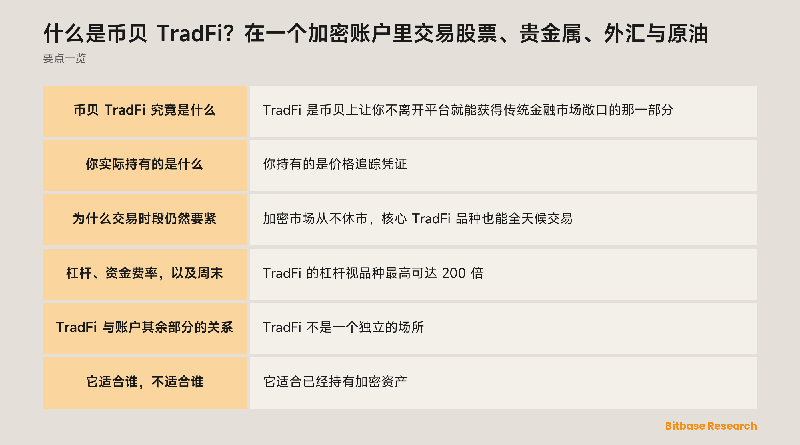 币贝 TradFi 一览：覆盖哪些市场、你实际持有的是什么，以及交易时段如何改变它的表现