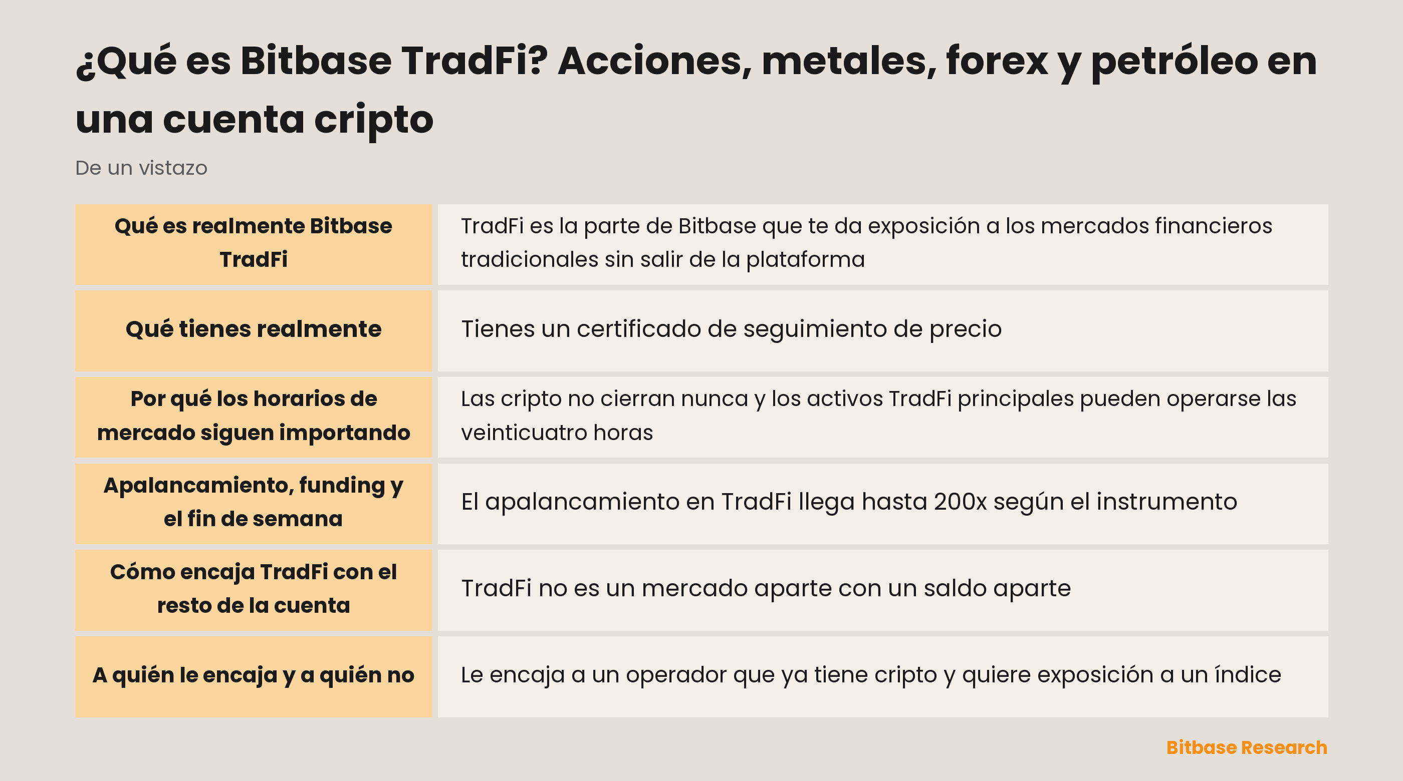 Bitbase TradFi de un vistazo: qué mercados cubre, qué tienes realmente y cómo los horarios de mercado cambian el comportamiento de la posición