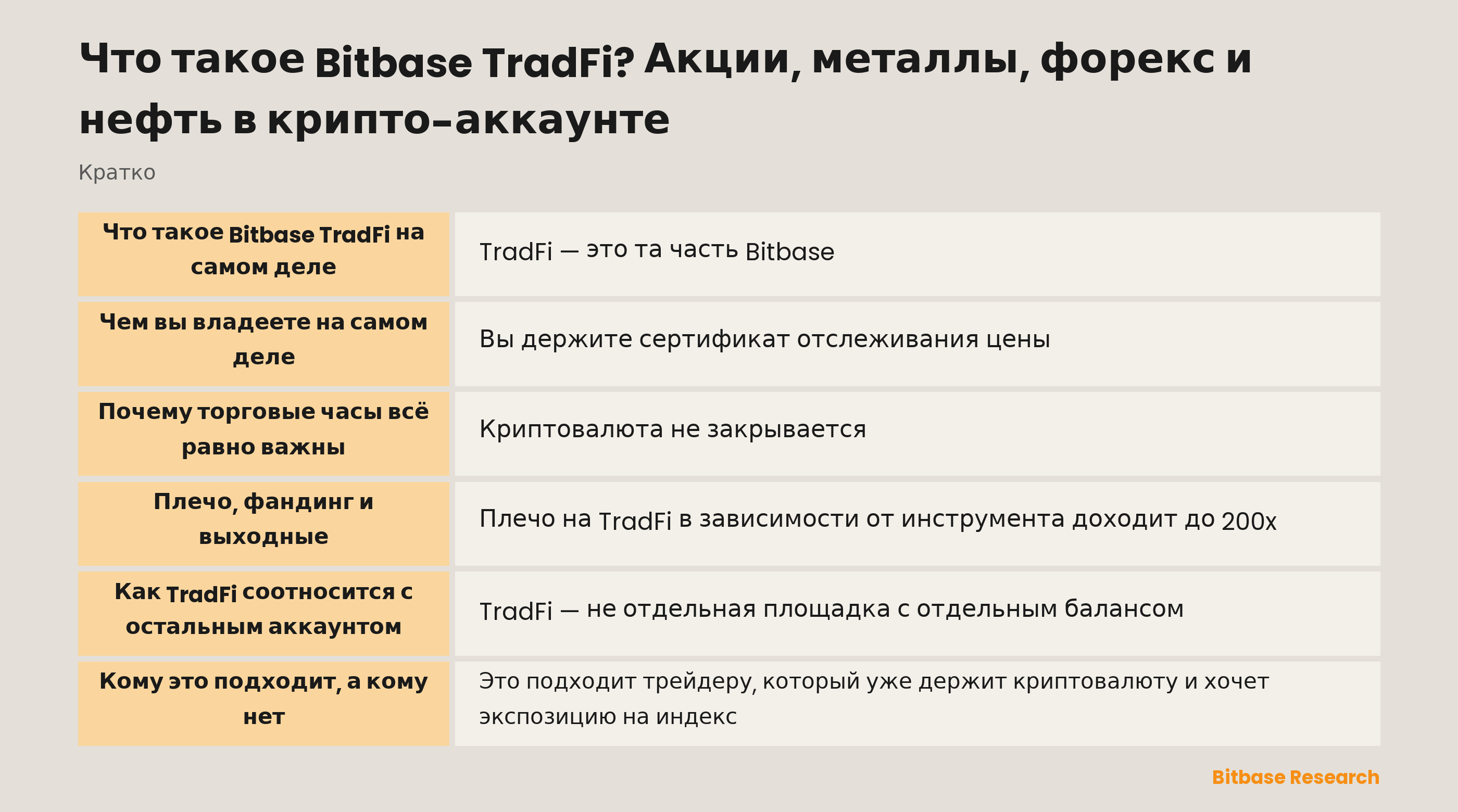 Bitbase TradFi кратко: какие рынки охвачены, чем вы владеете на самом деле и как торговые часы меняют поведение позиции