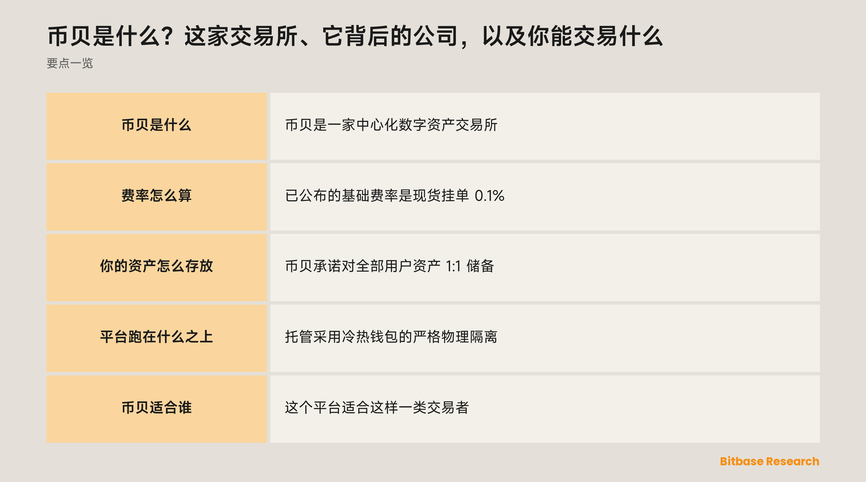 币贝是什么：这家公司、它提供的市场，以及它公开披露的东西