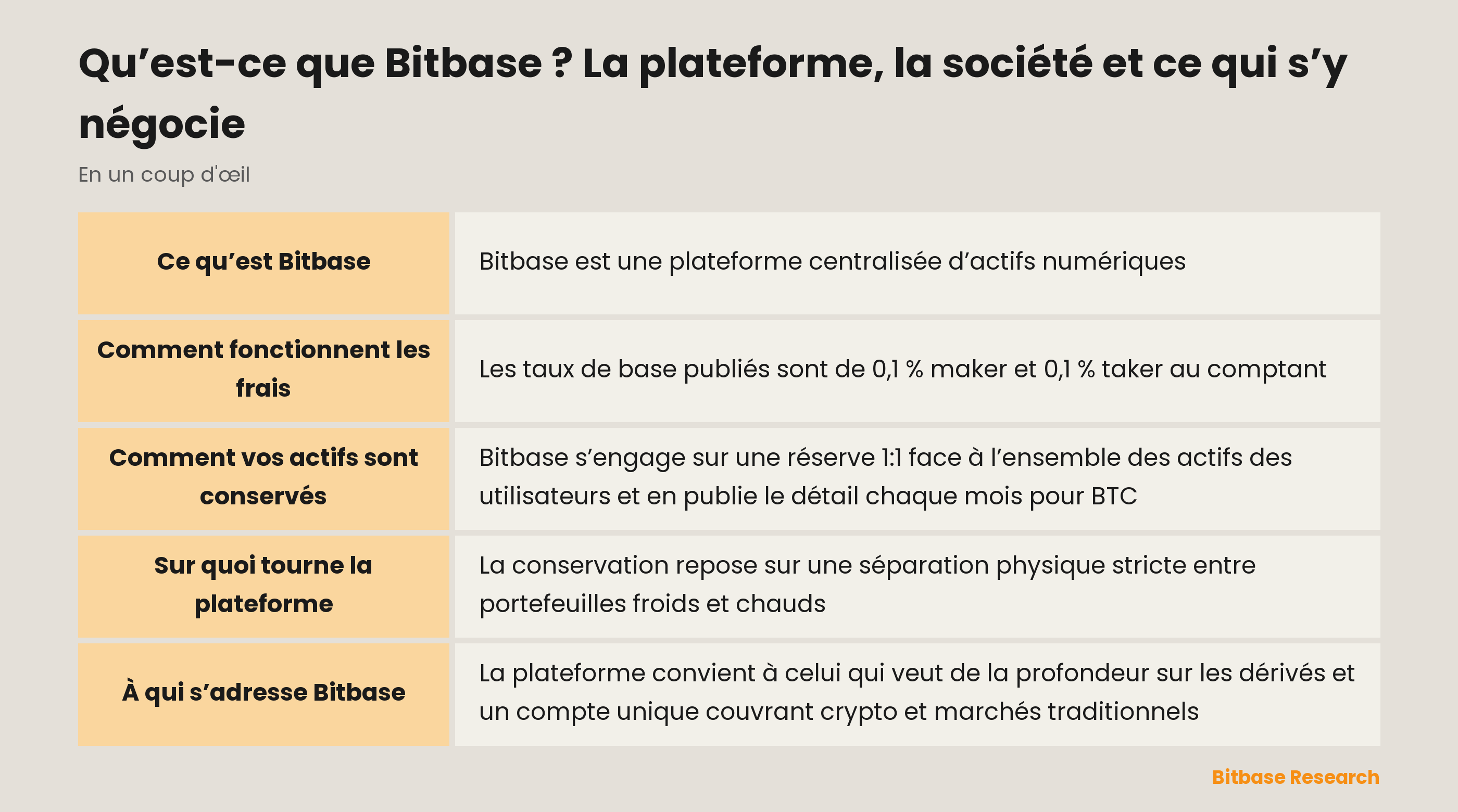 Ce qu’est Bitbase : la société, les marchés proposés et les publications qu’elle produit