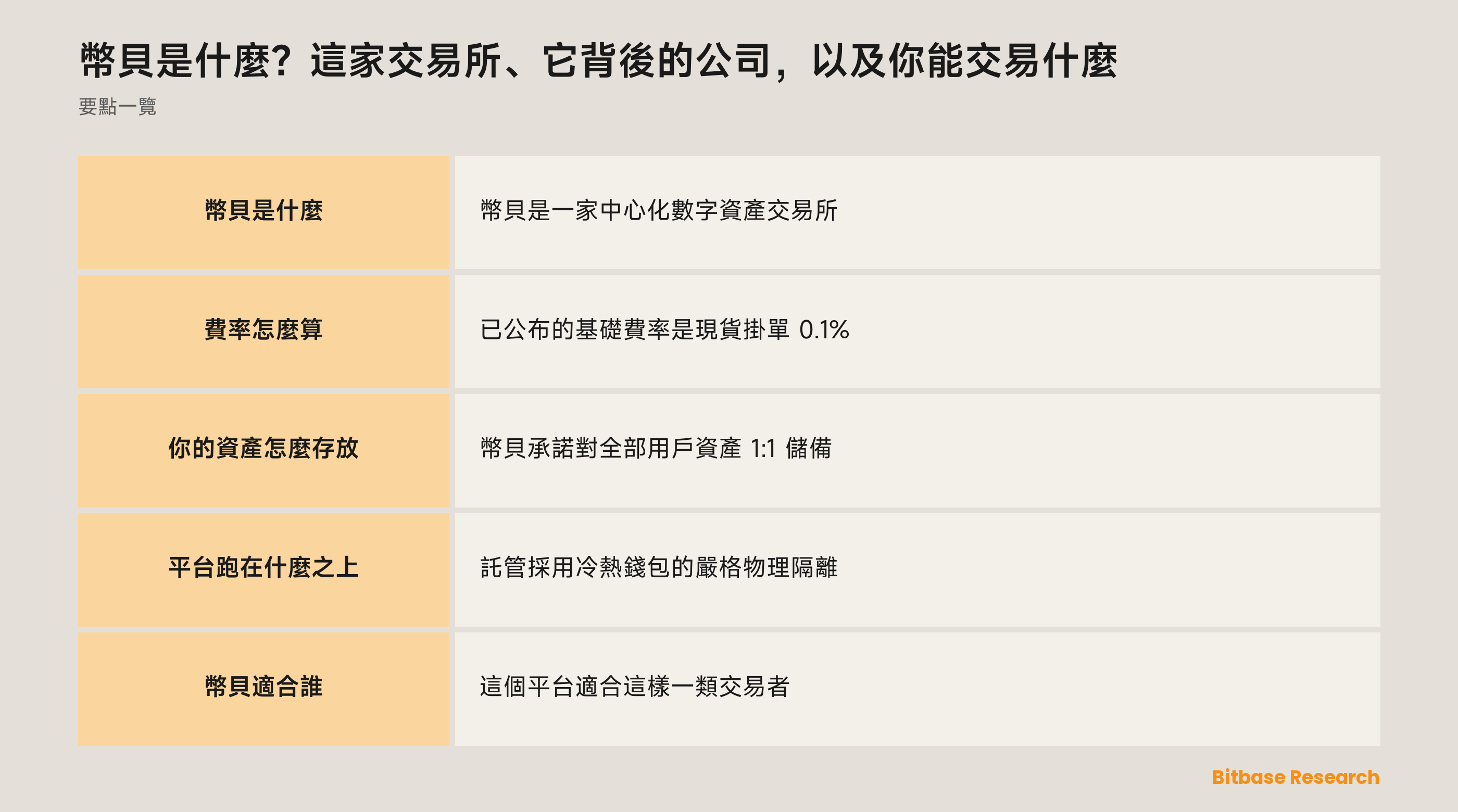 幣貝是什麼：這家公司、它提供的市場，以及它公開披露的東西