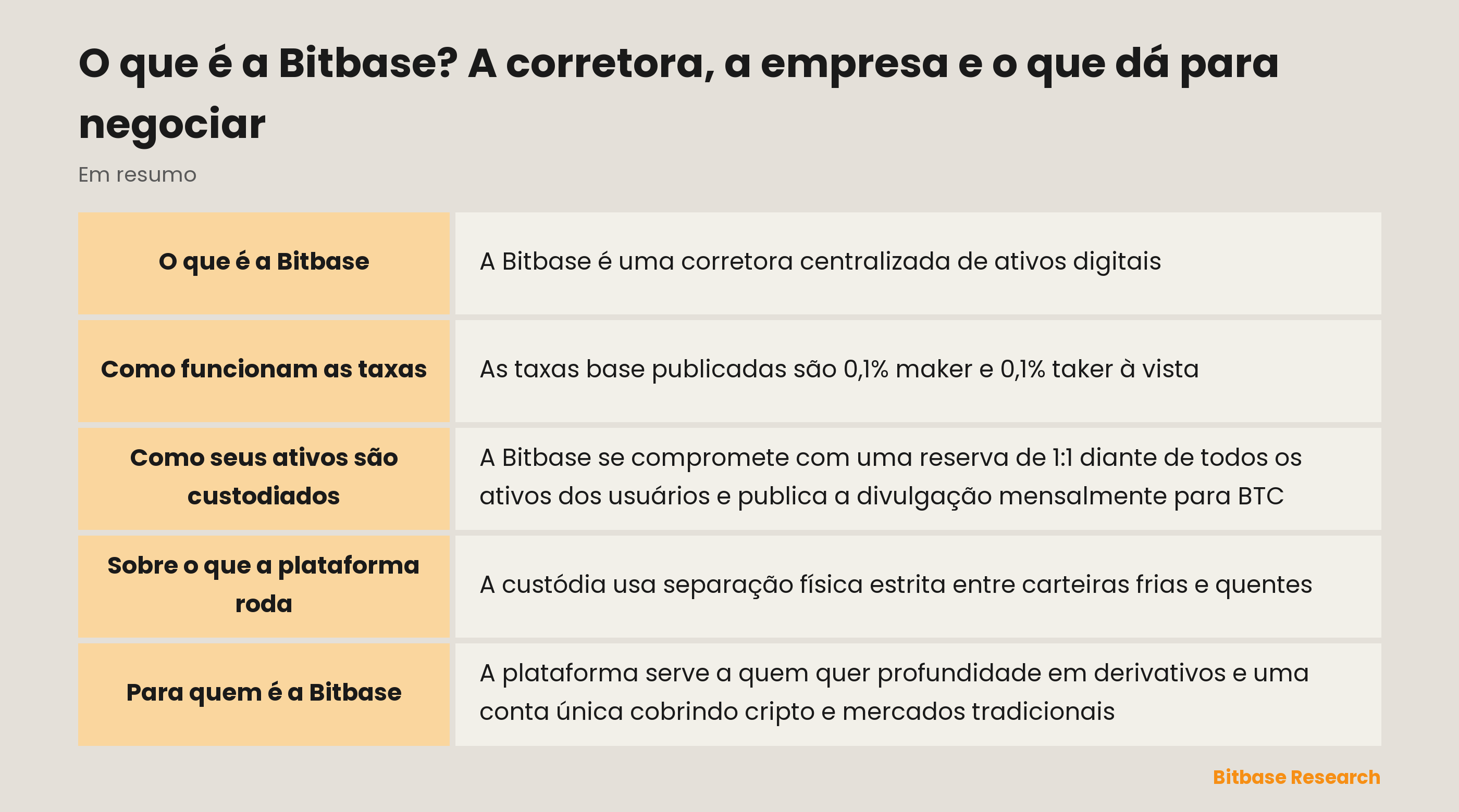 O que é a Bitbase: a empresa, os mercados que oferece e as divulgações que publica