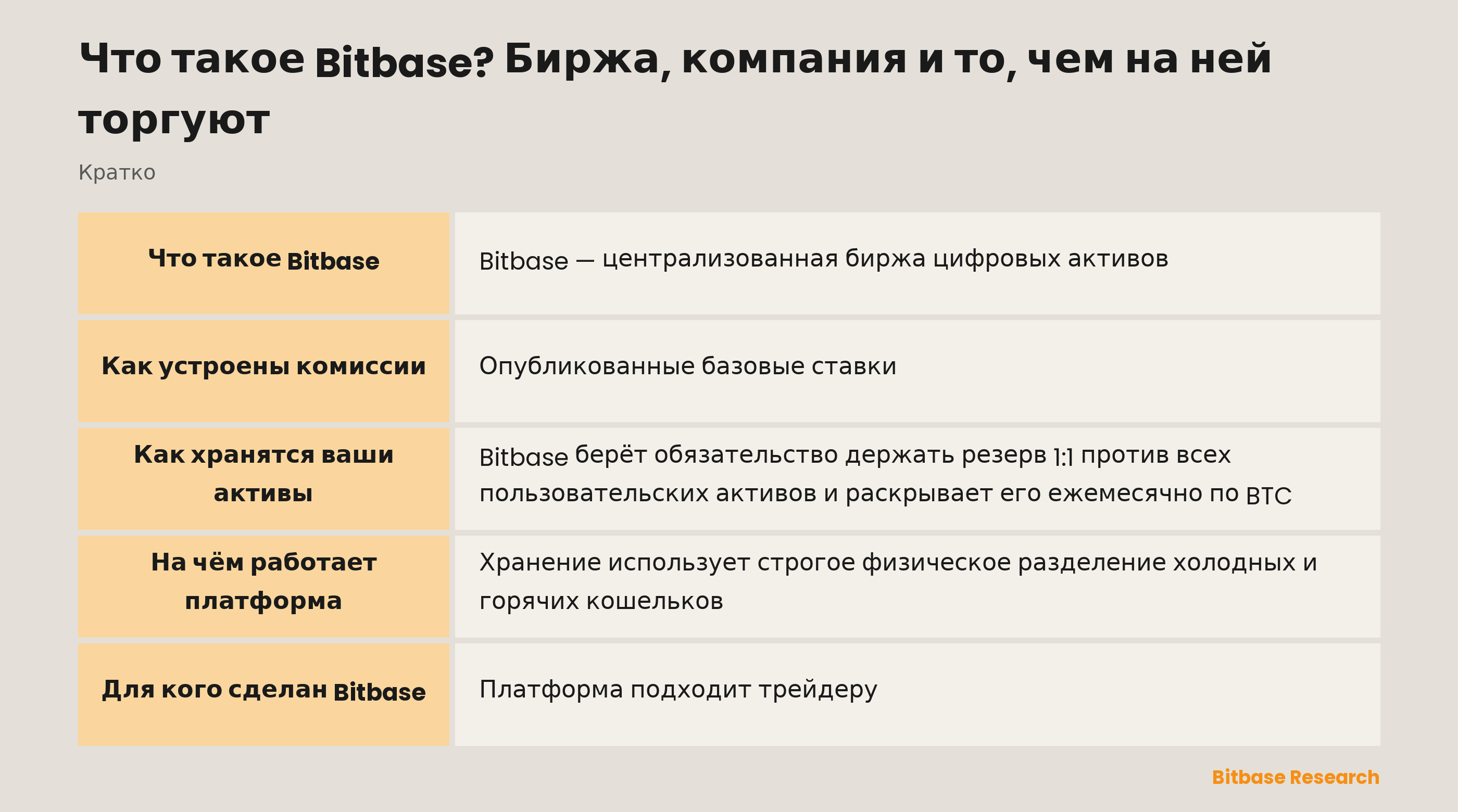 Что такое Bitbase: компания, предлагаемые рынки и публикуемые раскрытия