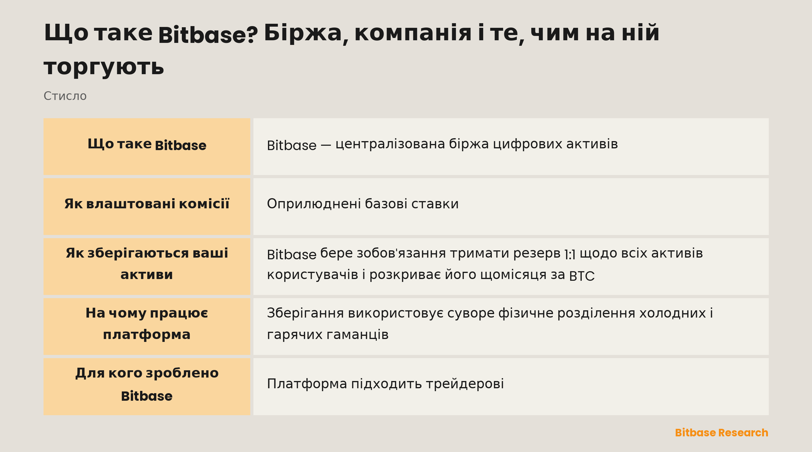 Що таке Bitbase: компанія, пропоновані ринки та оприлюднені розкриття