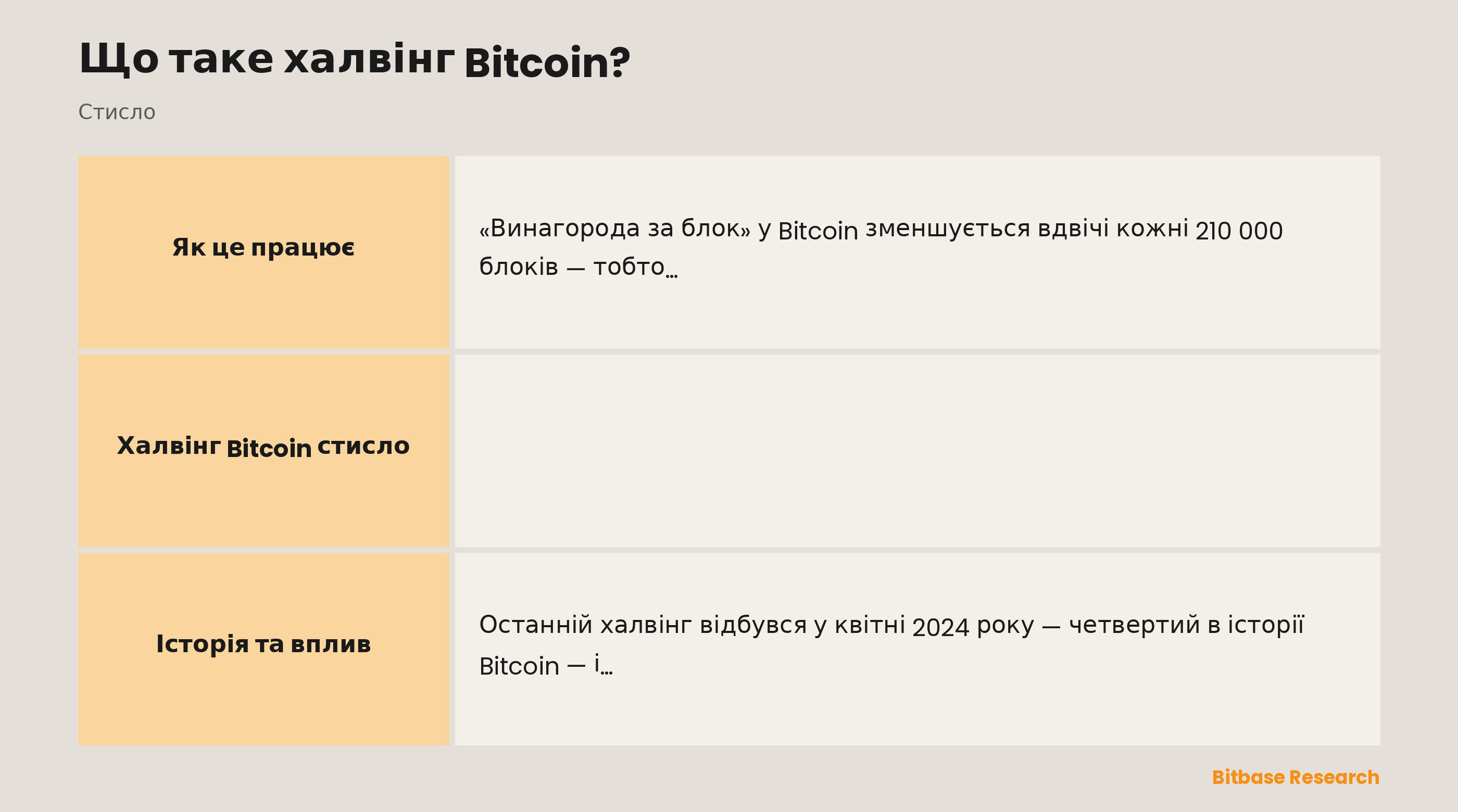 Халвінг Bitcoin стисло: що це таке, цикл, навіщо він потрібен, останній за часом і поточна винагорода за блок.