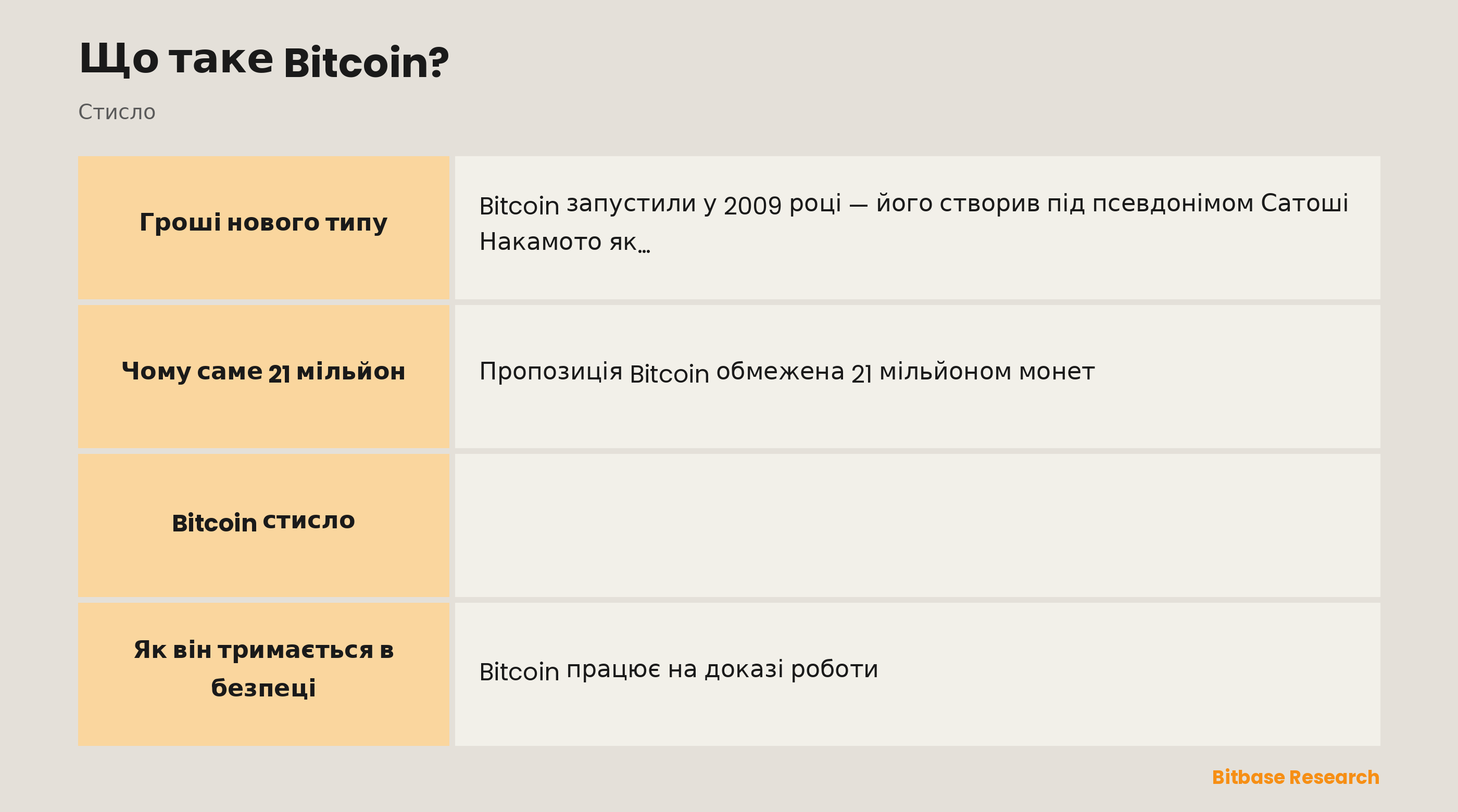 Bitcoin стисло: рік запуску, тип, максимальна пропозиція, емісія та механізм безпеки.