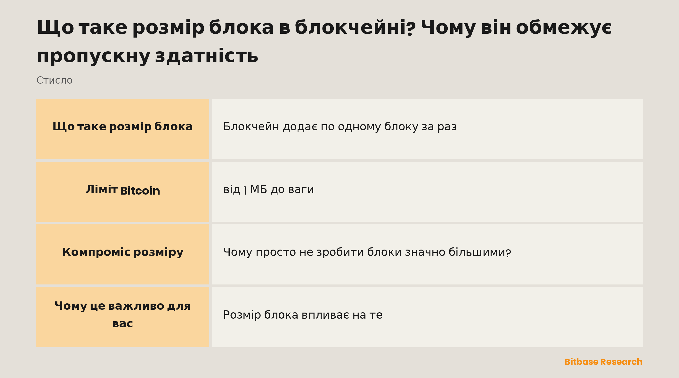 Розмір блока стисло: що це таке, ліміт Bitcoin, типовий розмір, компроміс і чому він важливий для комісій.