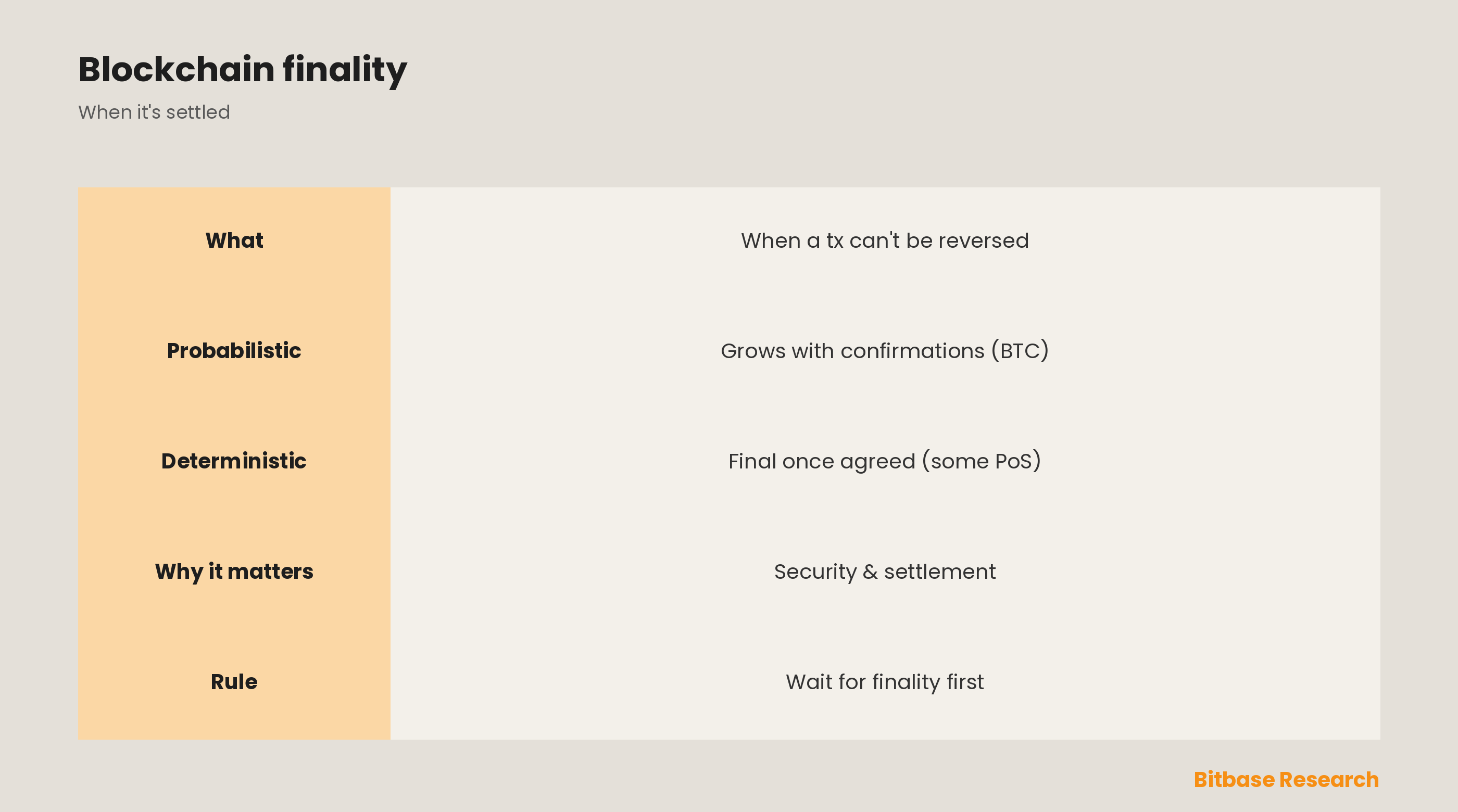 What Is Blockchain Finality
