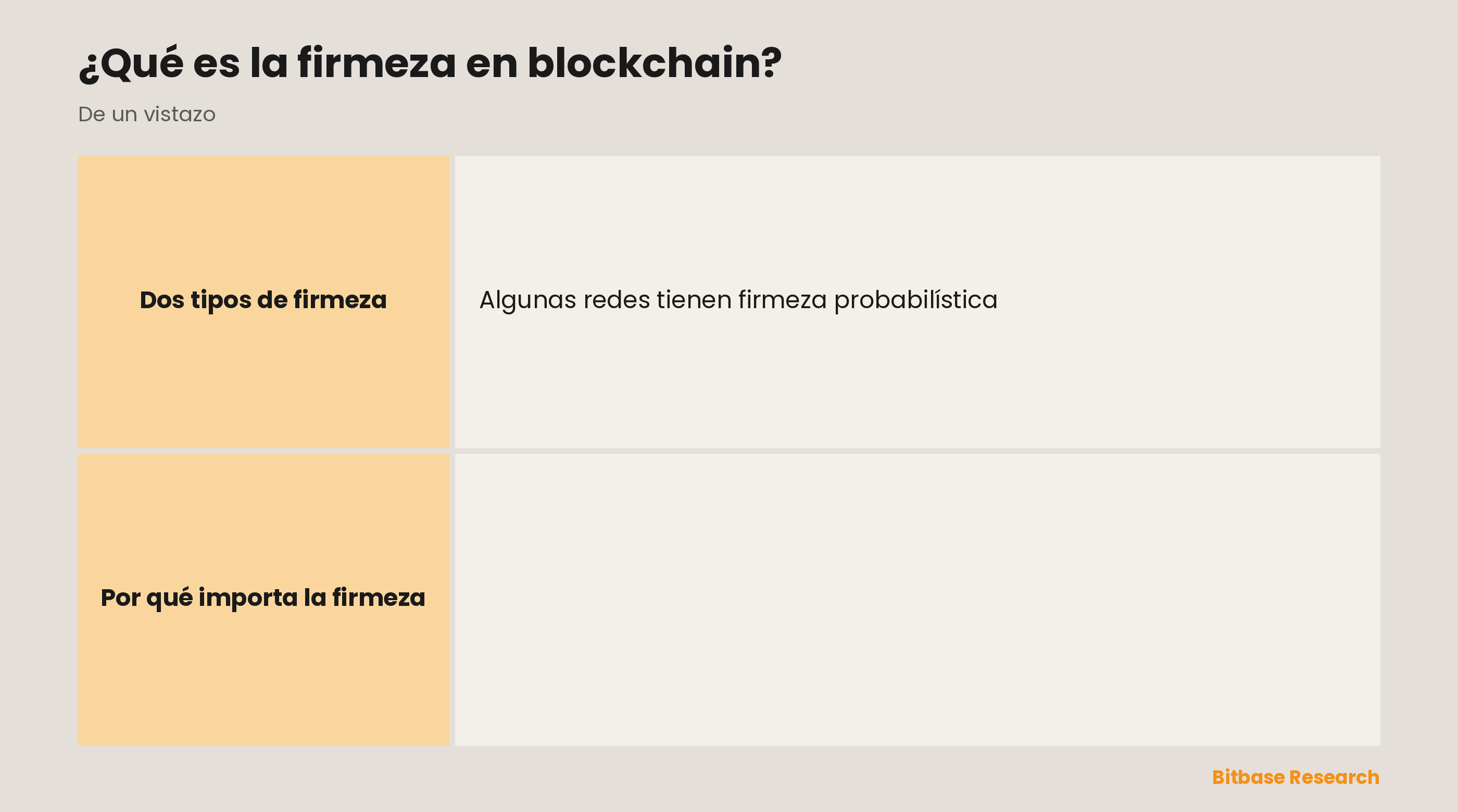 La firmeza en blockchain, explicada: qué es, firmeza probabilística frente a determinista, por qué importa y la regla práctica.