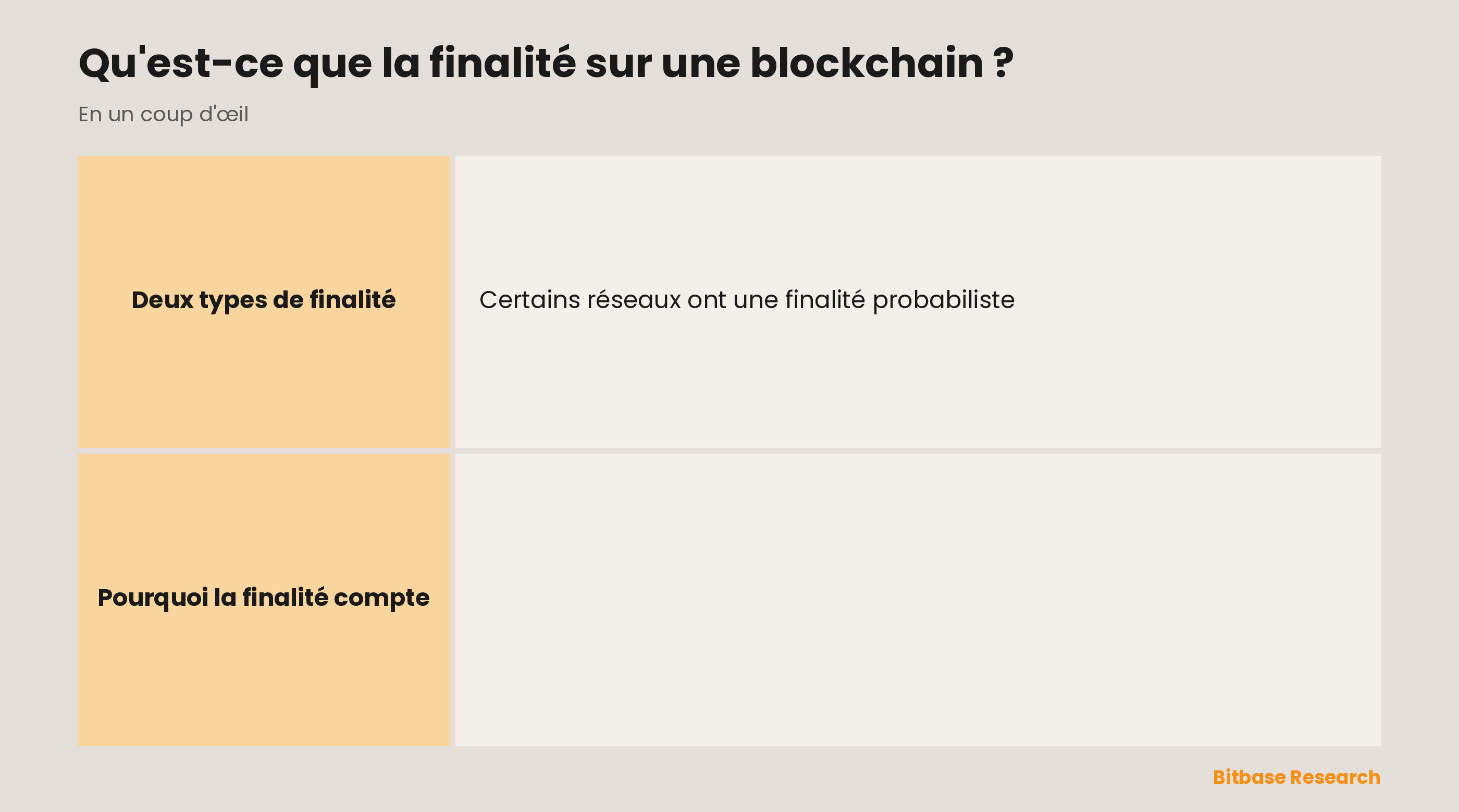 La finalité sur une blockchain expliquée : ce que c'est, finalité probabiliste ou déterministe, pourquoi elle compte et la règle pratique.