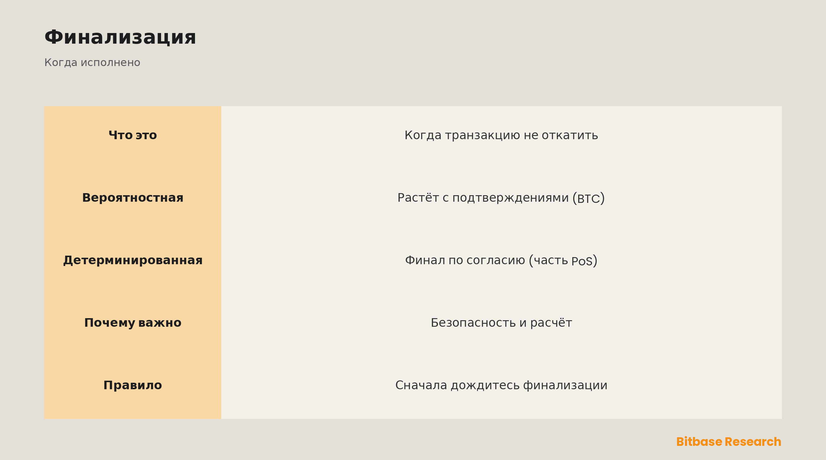 Что такое финализация в блокчейне