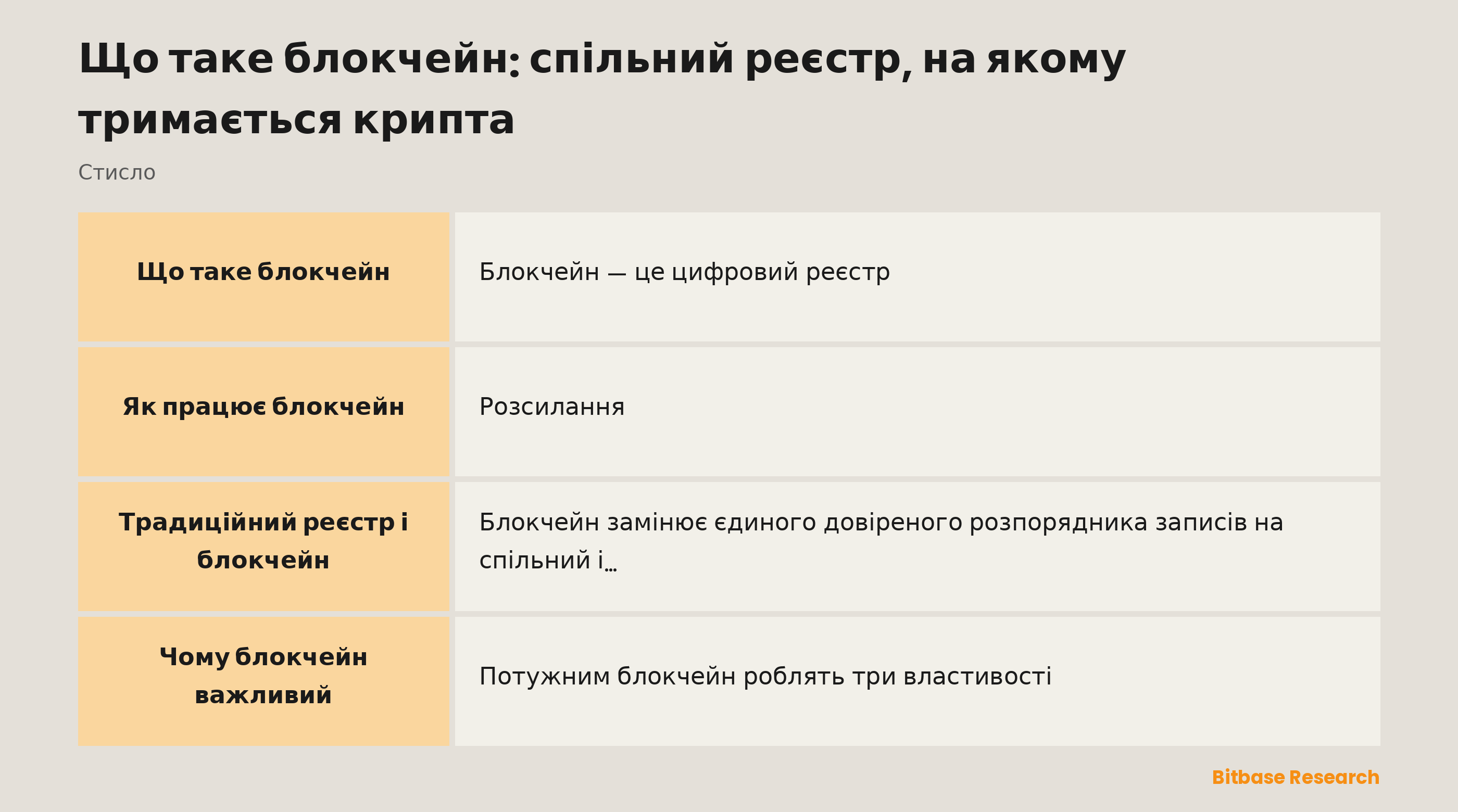 Порівняння традиційного реєстру та блокчейну за контролем, копіями даних, стійкістю до підробки, прозорістю та джерелом довіри.