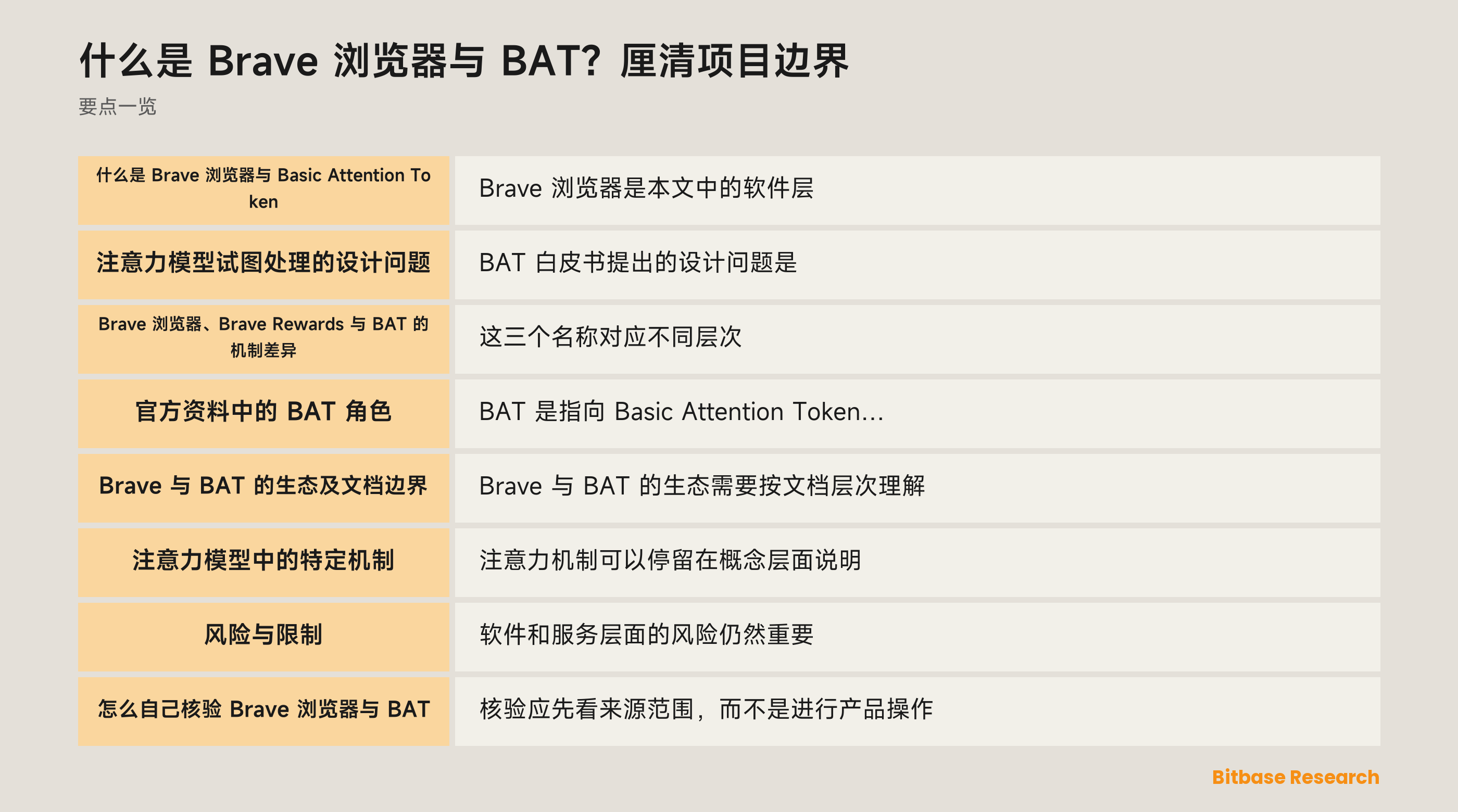什么是 Brave 浏览器与 BAT？厘清项目边界-bitbase-2443