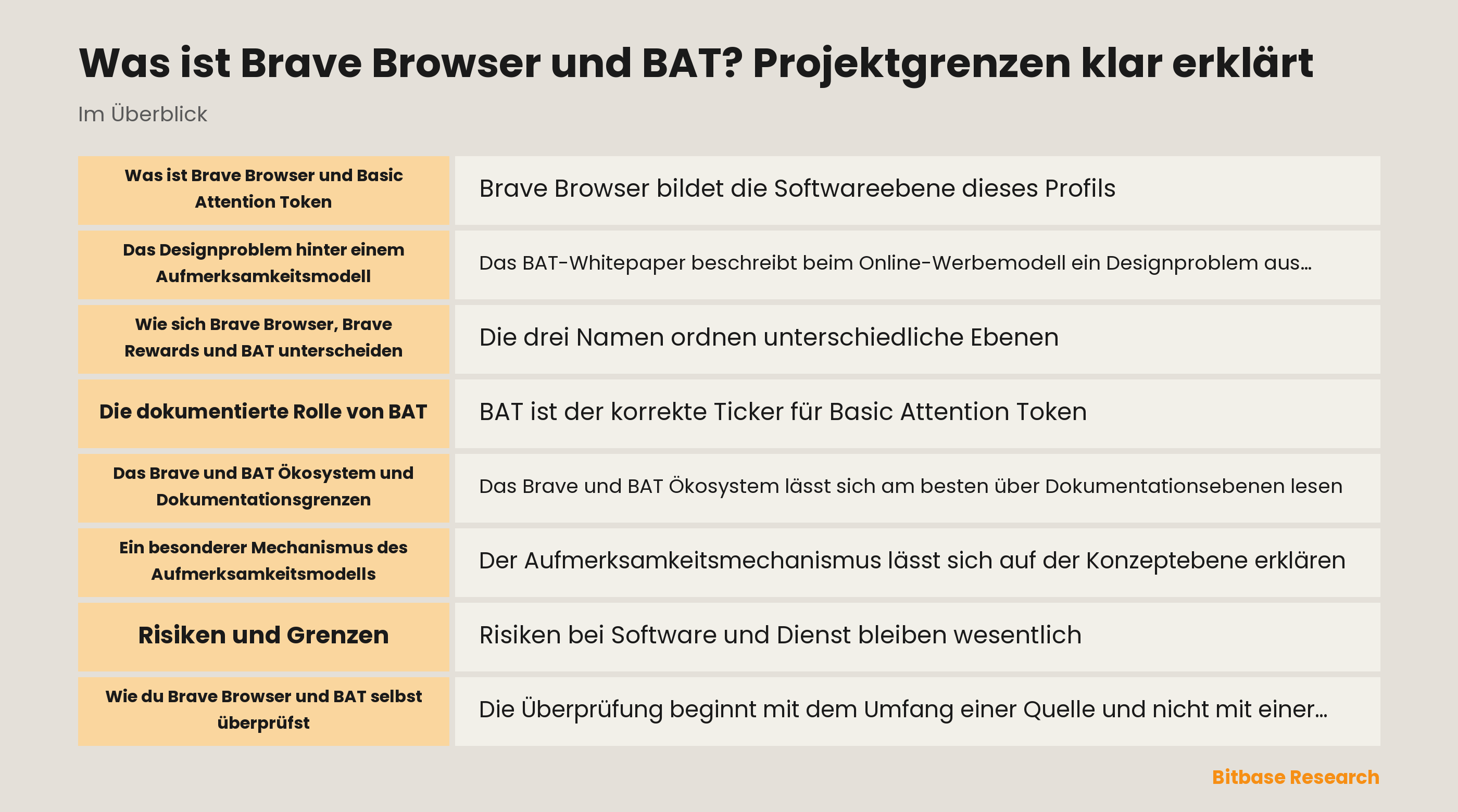 Was ist Brave Browser und BAT? Projektgrenzen klar erklärt-bitbase-3231