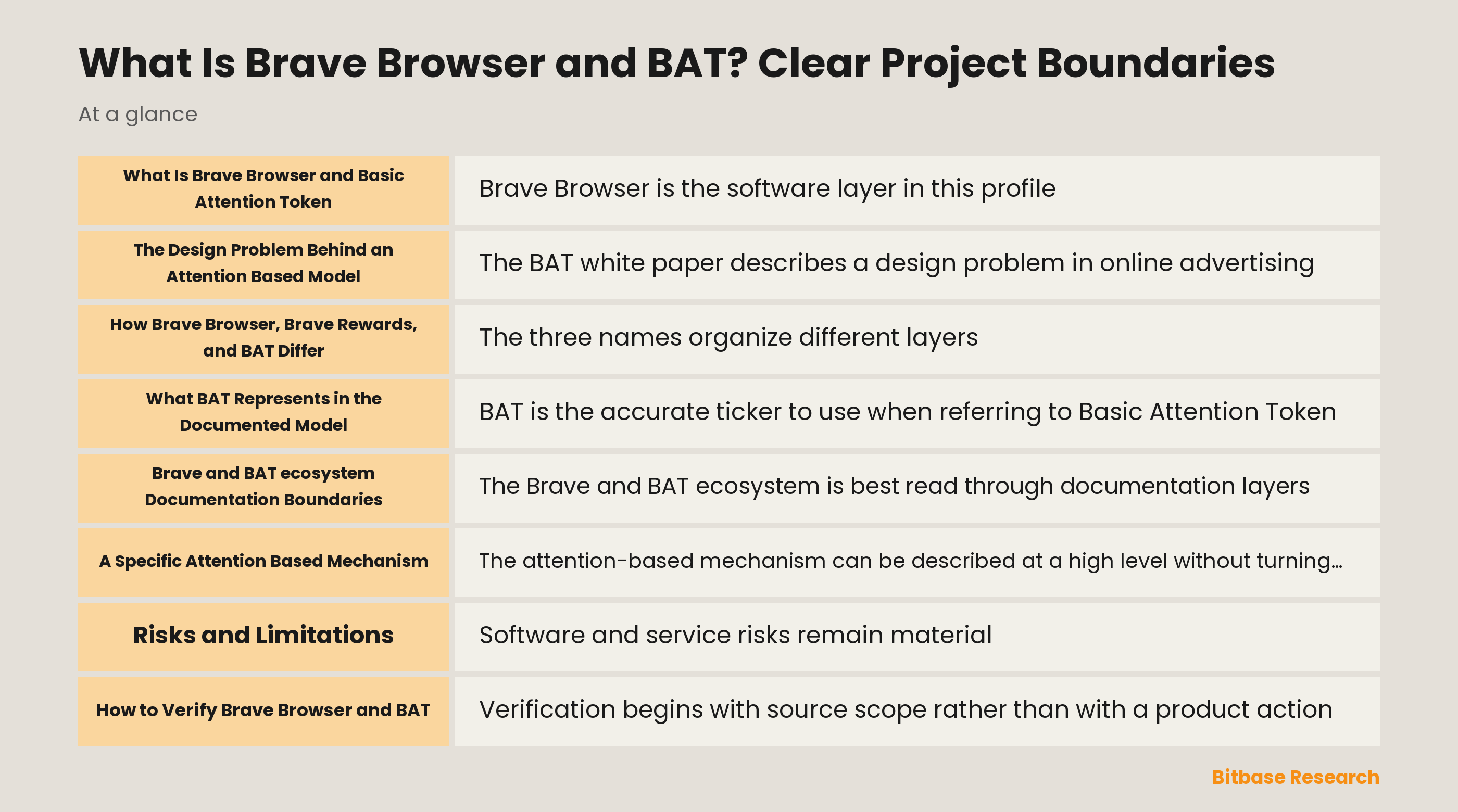 What Is Brave Browser and BAT? Clear Project Boundaries-bitbase-0296