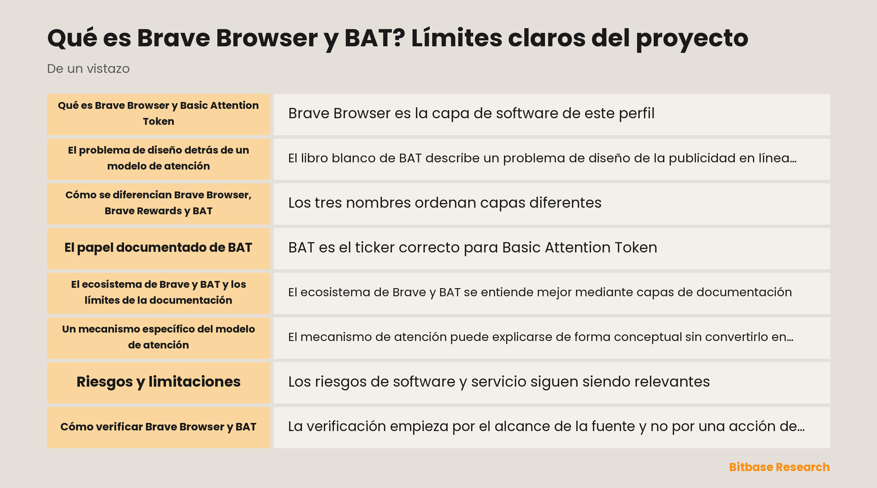 Modelo de atención de Brave Browser y BAT