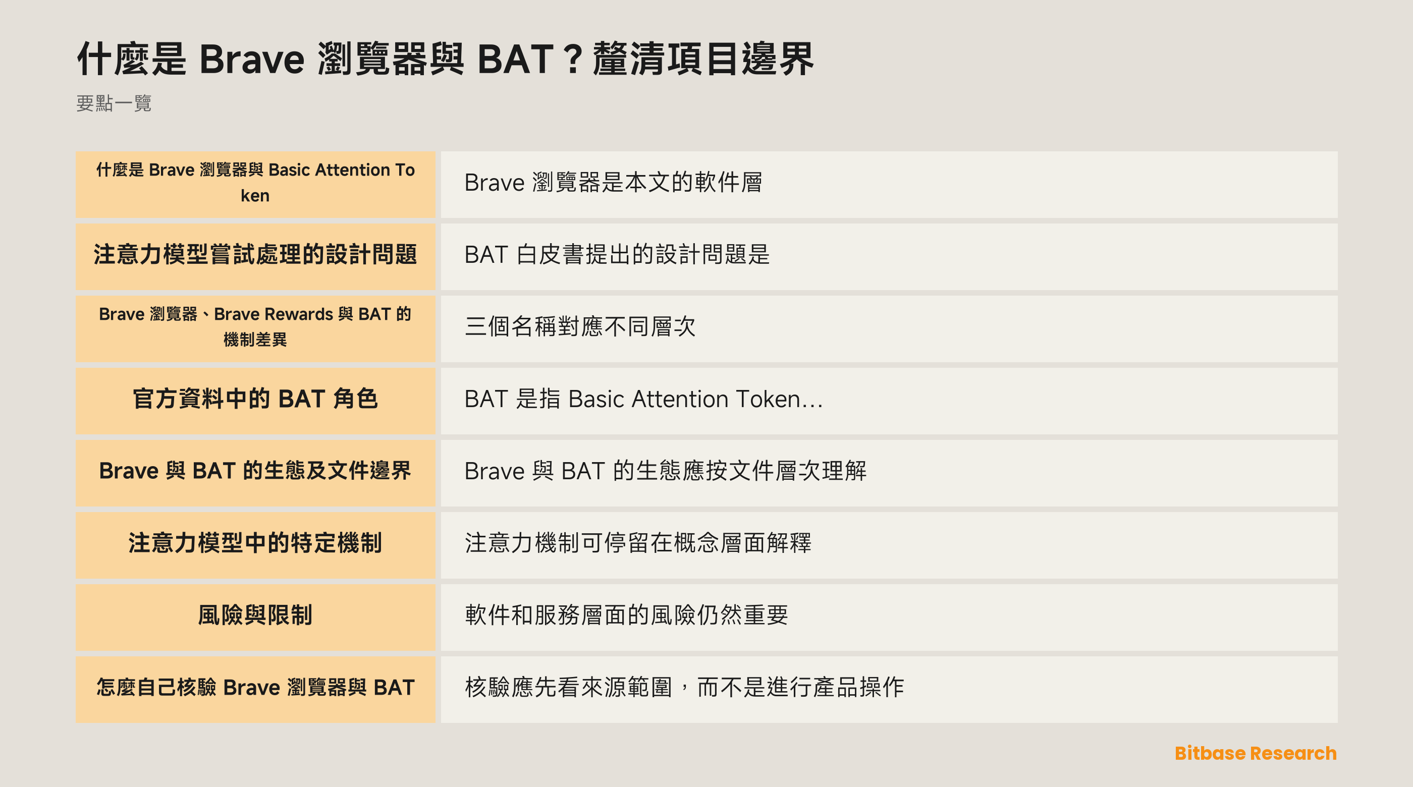 什麼是 Brave 瀏覽器與 BAT？釐清項目邊界-bitbase-5686