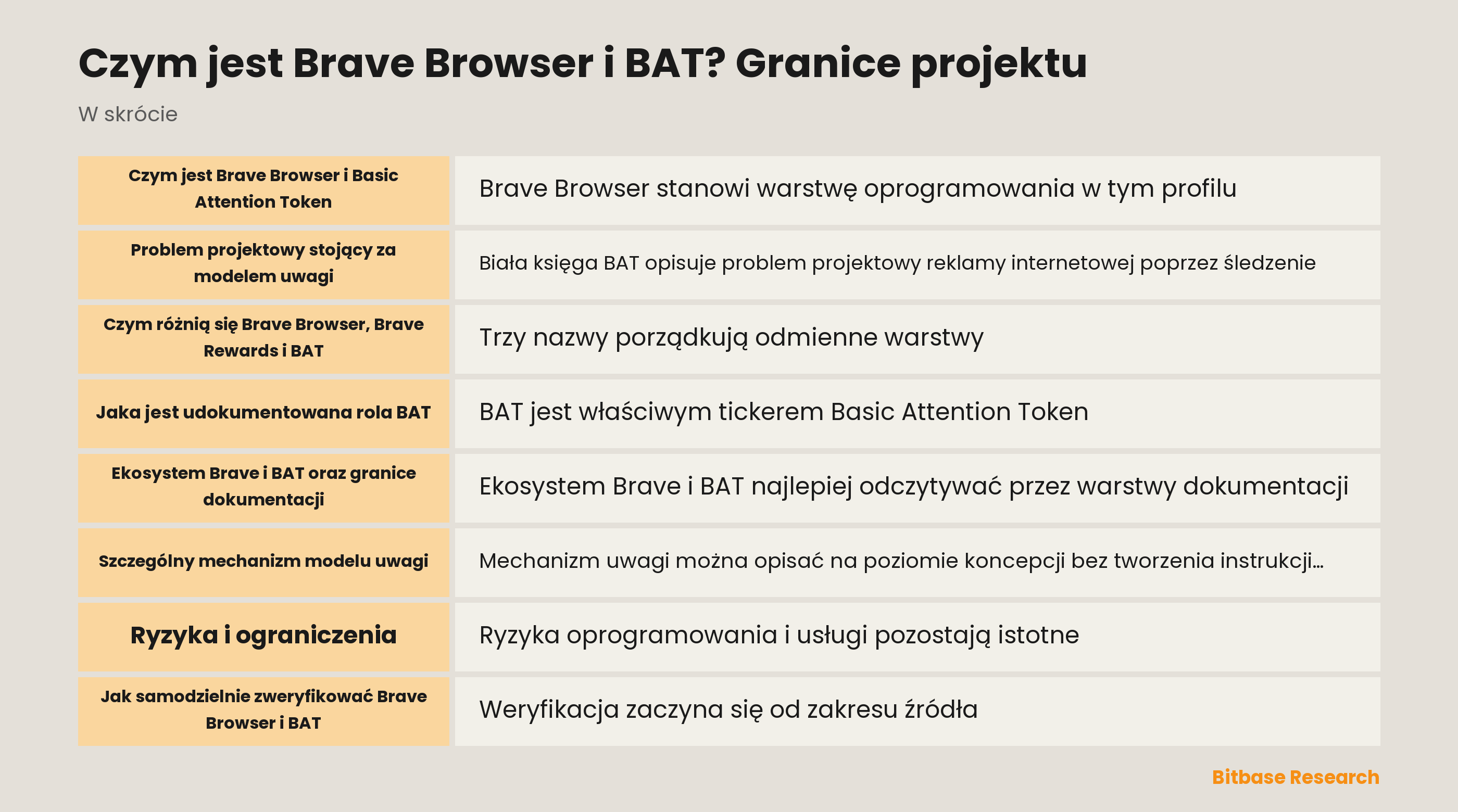 Czym jest Brave Browser i BAT? Granice projektu-bitbase-9056