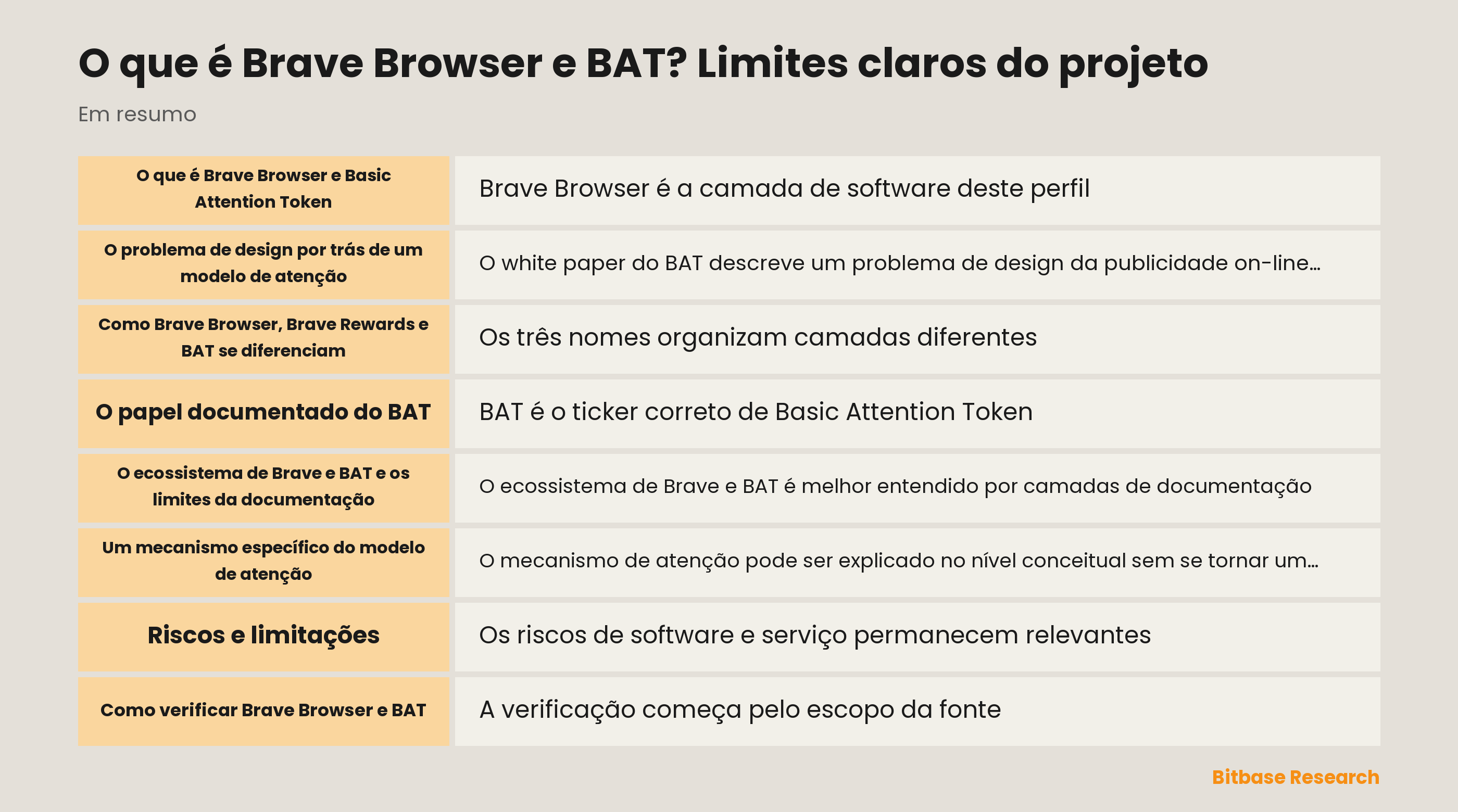Modelo de atenção do Brave Browser e BAT