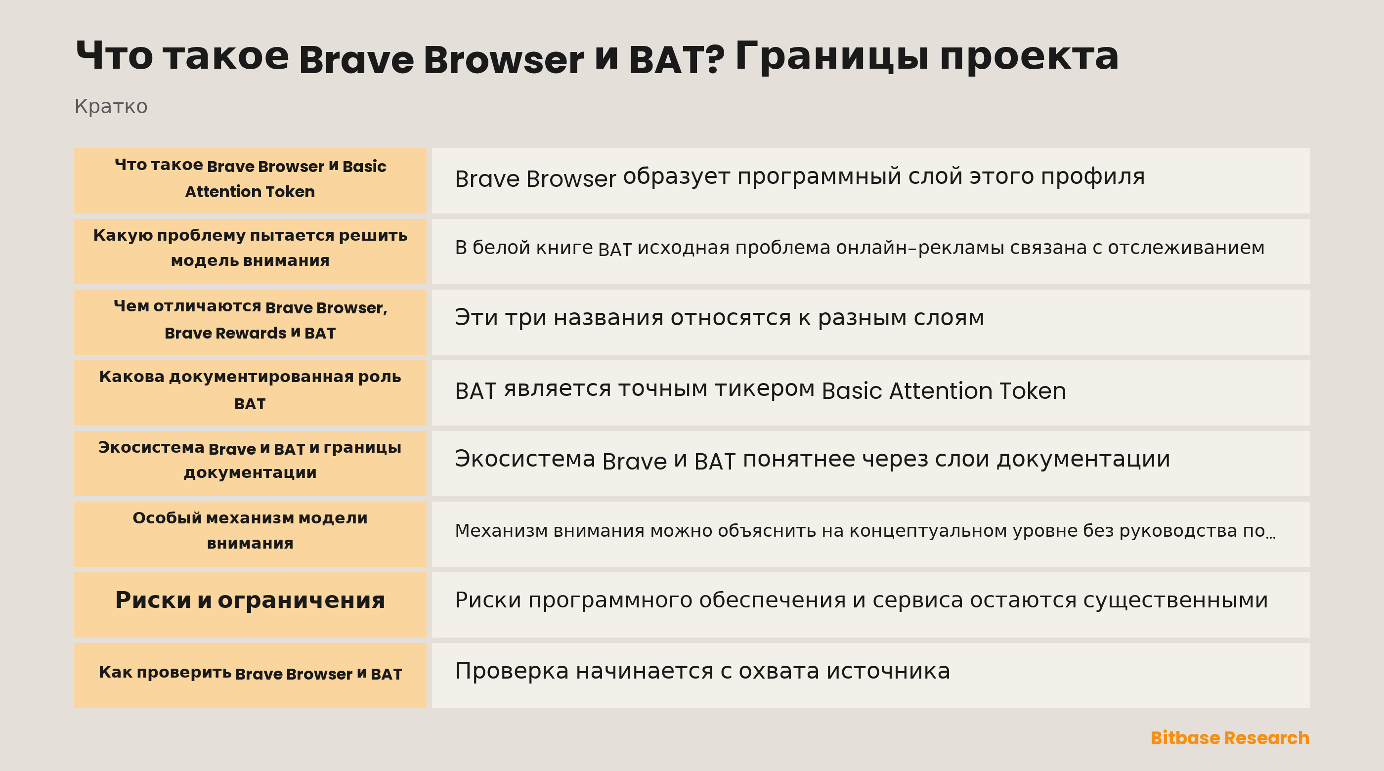 Что такое Brave Browser и BAT? Границы проекта-bitbase-9331