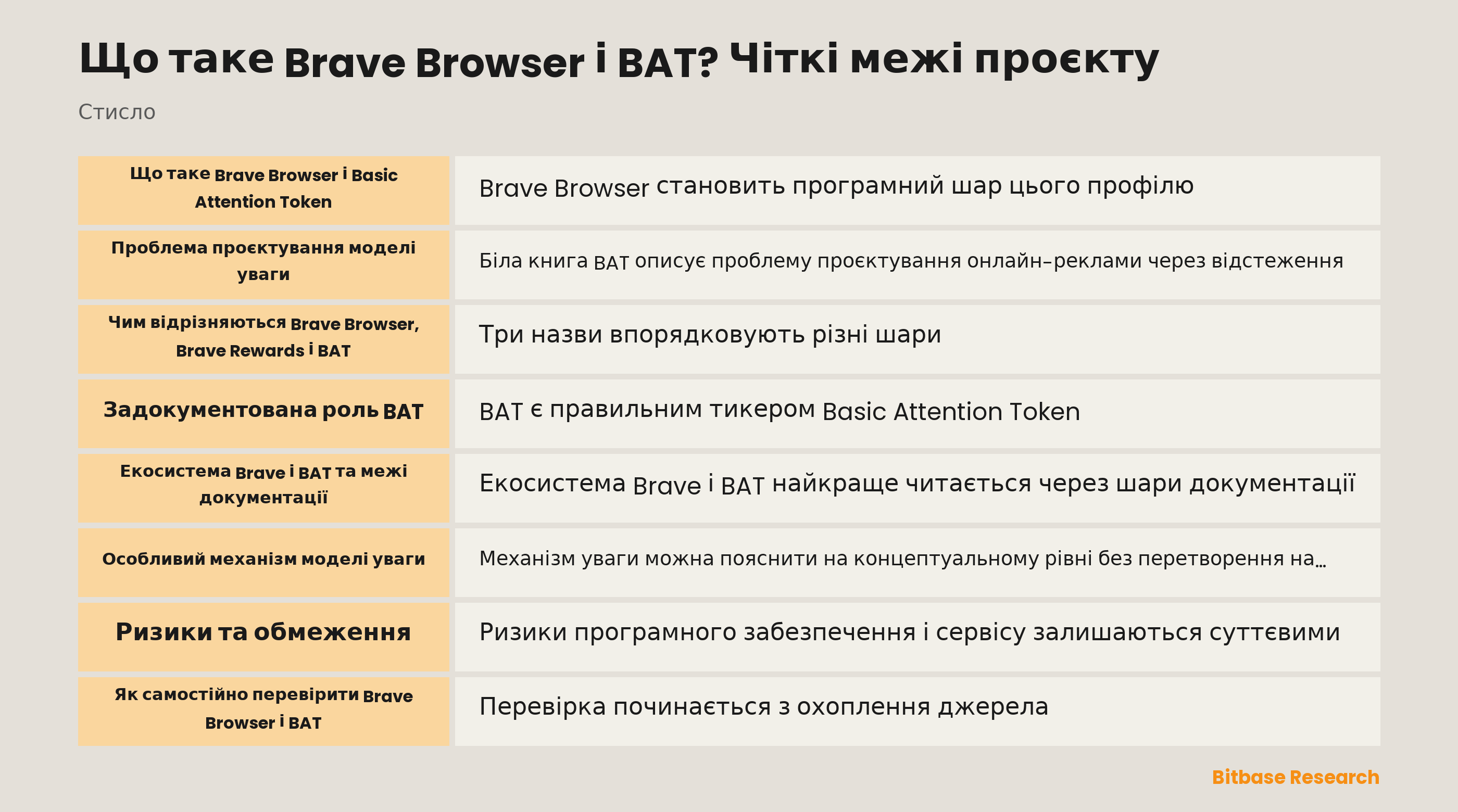 Модель уваги Brave Browser і BAT