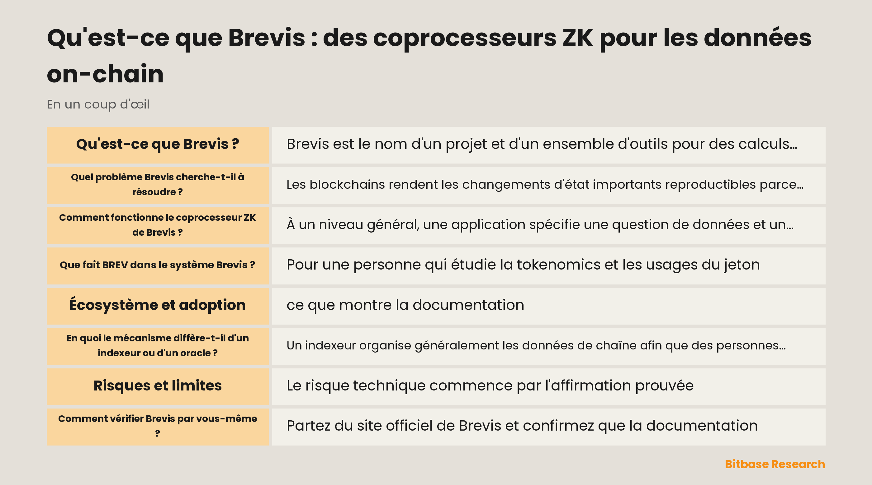 Schéma d'un flux de coprocesseur ZK de type Brevis : données on-chain historiques, calcul hors chaîne, preuve et vérification on-chain.