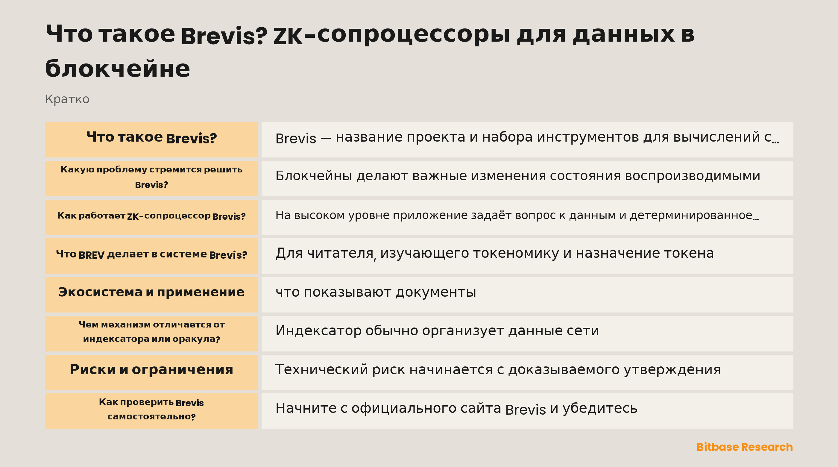 Схема ZK-сопроцессора в стиле Brevis: исторические on-chain данные, off-chain вычисление, доказательство и on-chain проверка.