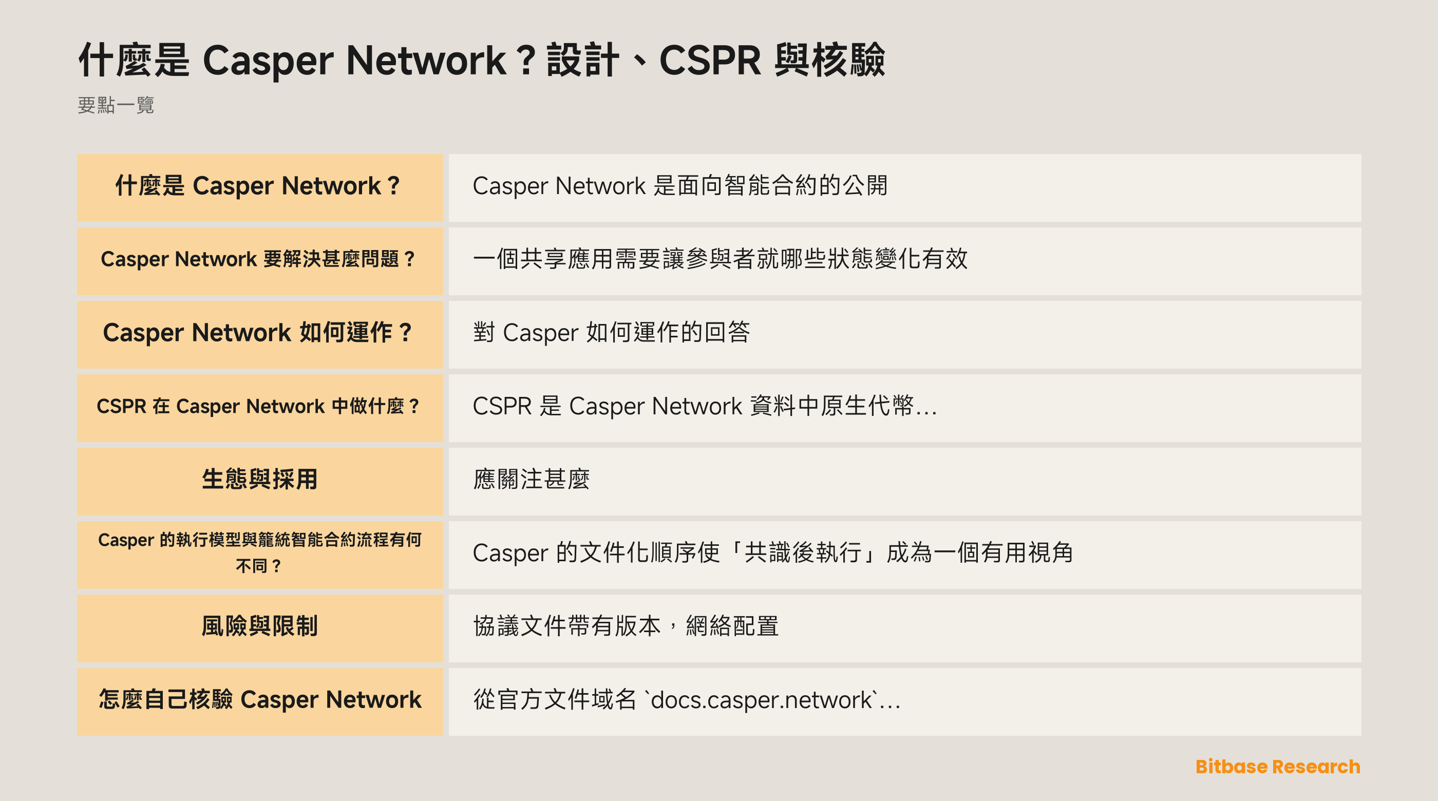 Casper Network 文件化流程圖：帳戶發起的交易、提議區塊、驗證者共識、Wasm 執行與全域狀態。
