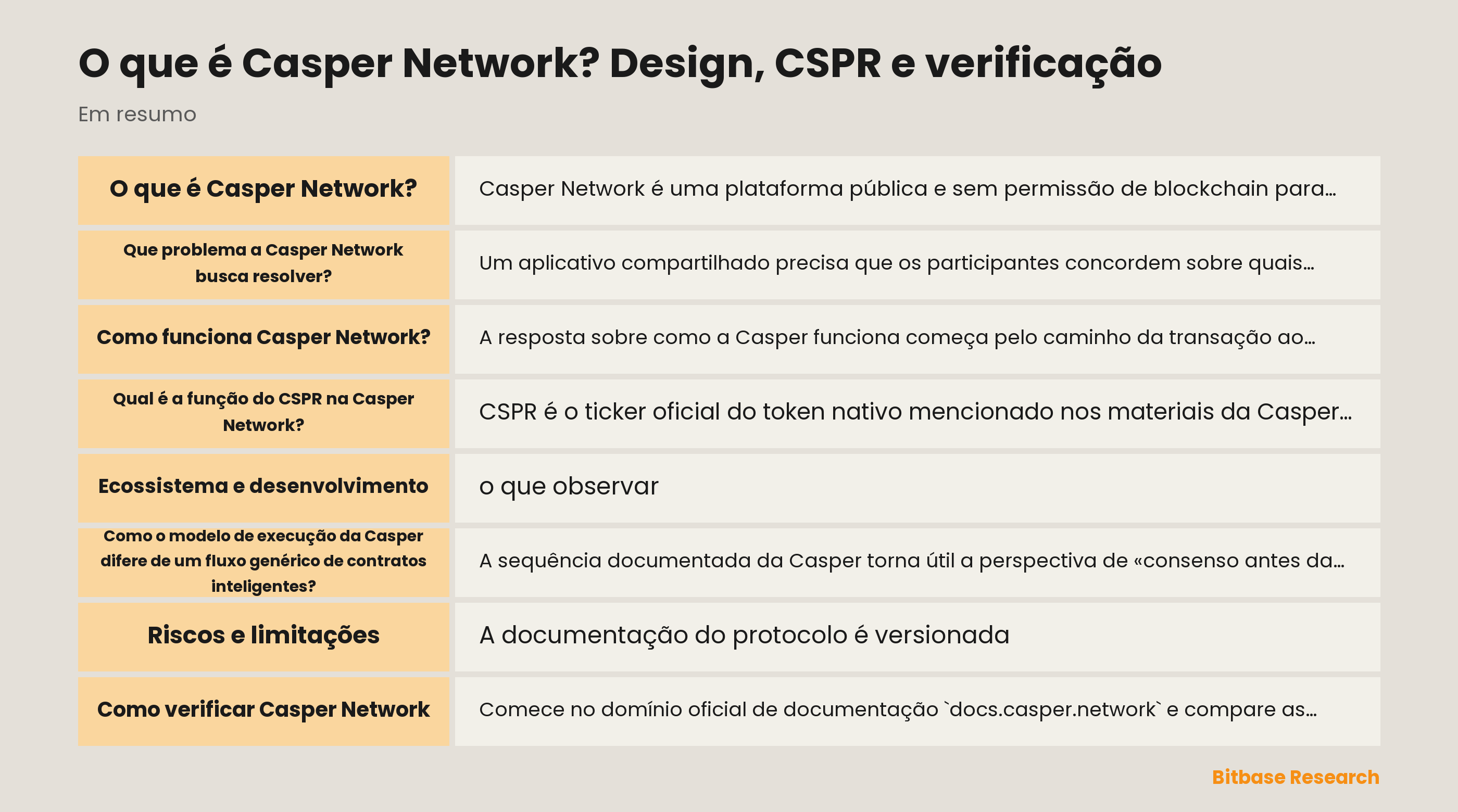 Diagrama do fluxo documentado da Casper Network: transação de uma conta, bloco proposto, consenso de validadores, execução Wasm e estado global.