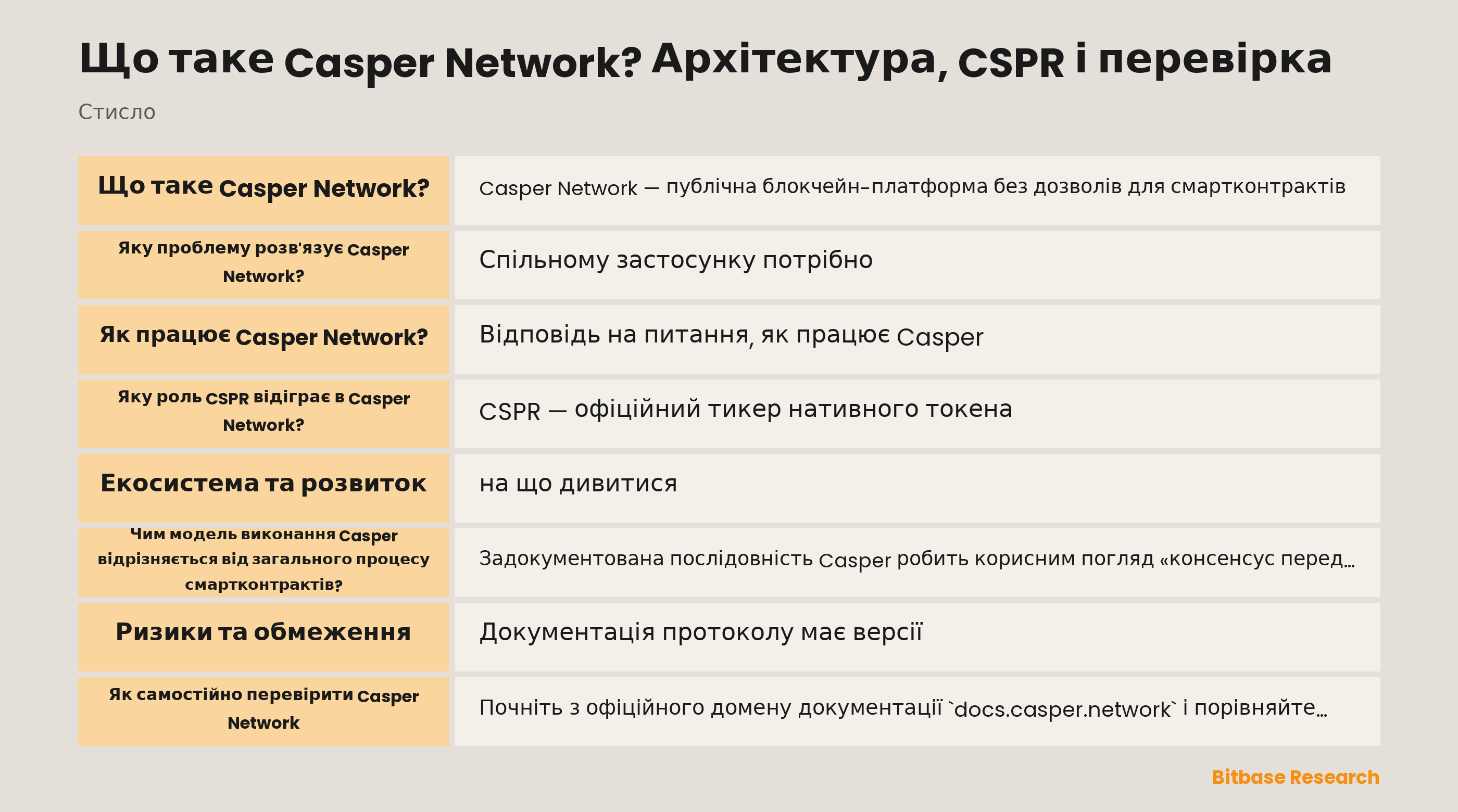 Схема задокументованого потоку Casper Network: транзакція з облікового запису, запропонований блок, консенсус валідаторів, виконання Wasm і глобальний стан.