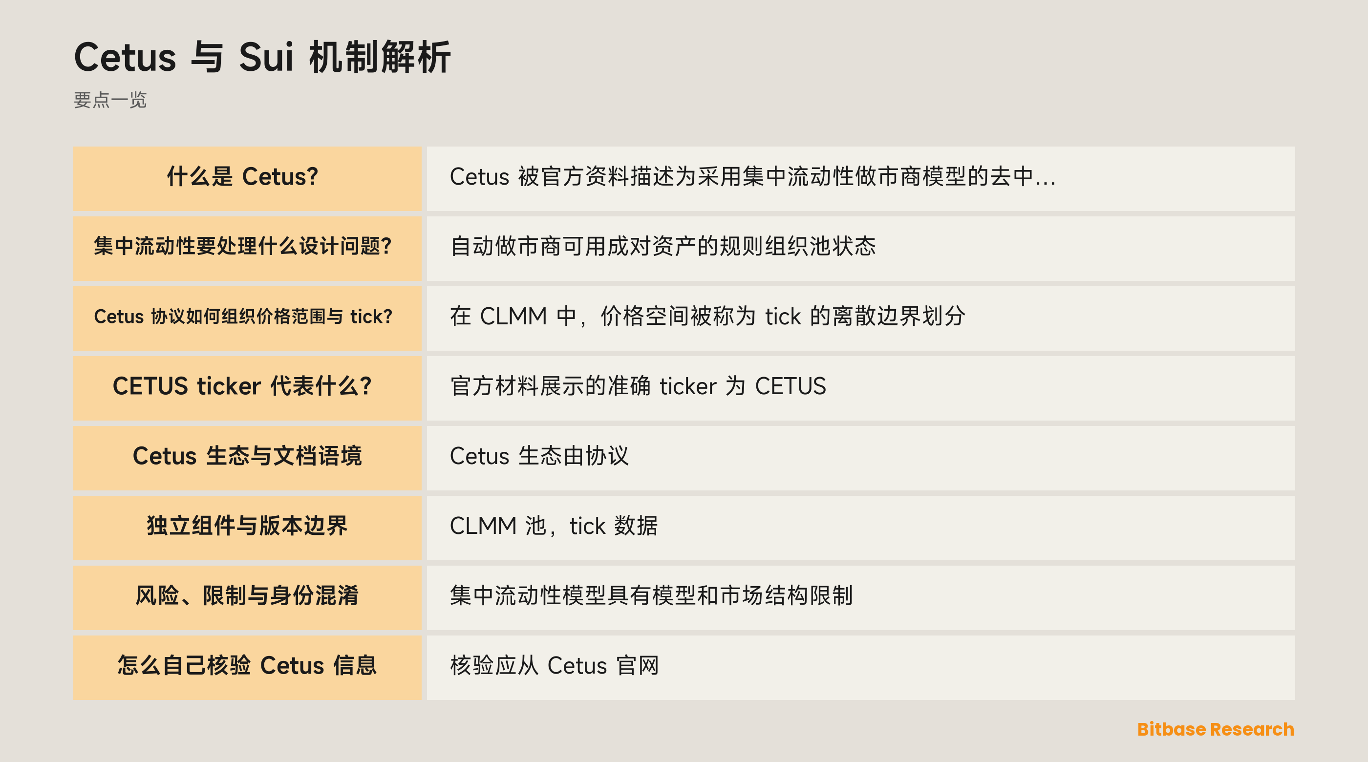 Cetus 在 Sui 上的概念图，包含池、选择的 tick 区间、Move 包与核验记录
