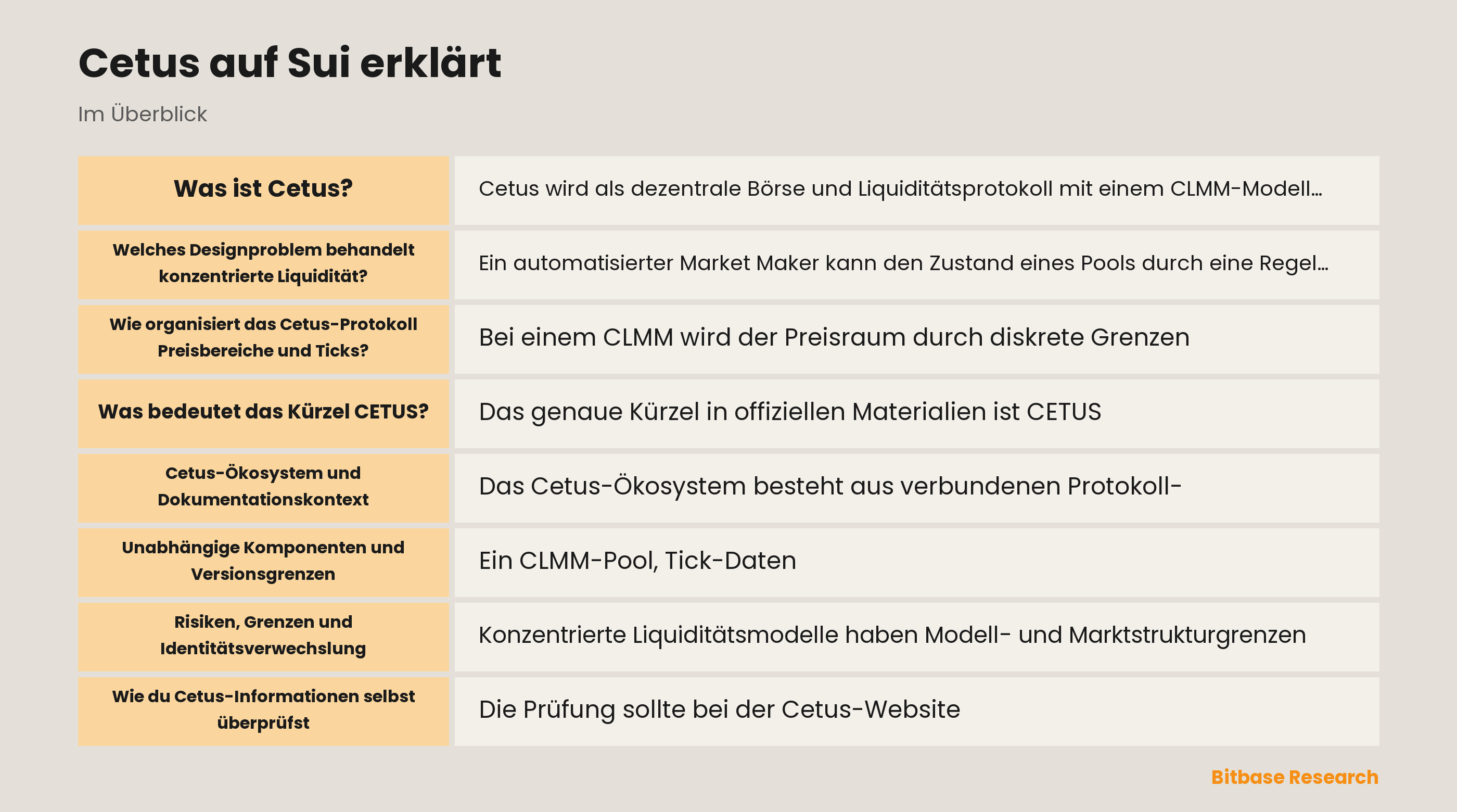 Konzeptdiagramm von Cetus auf Sui mit Pools, Tick-Intervallen, Move-Paketen und Prüfdatensätzen