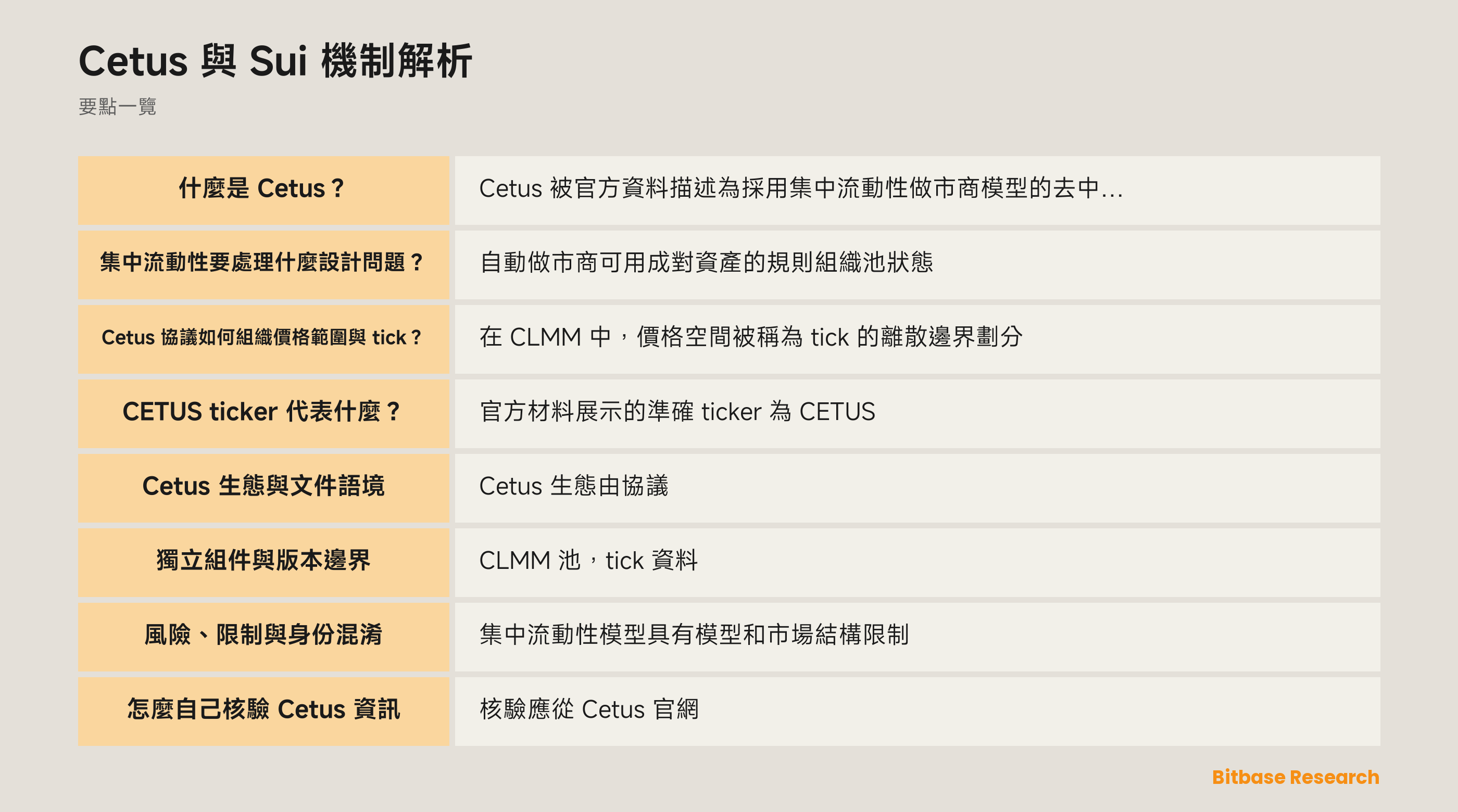 Cetus 在 Sui 上的概念圖，包含池、選擇的 tick 區間、Move 套件與核驗記錄