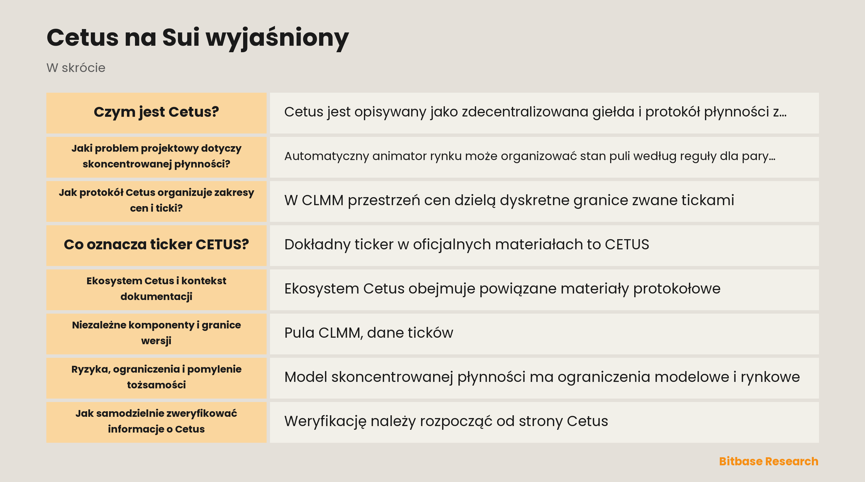 Schemat pojęciowy Cetus na Sui z pulami, przedziałami ticków, pakietami Move i zapisami weryfikacji