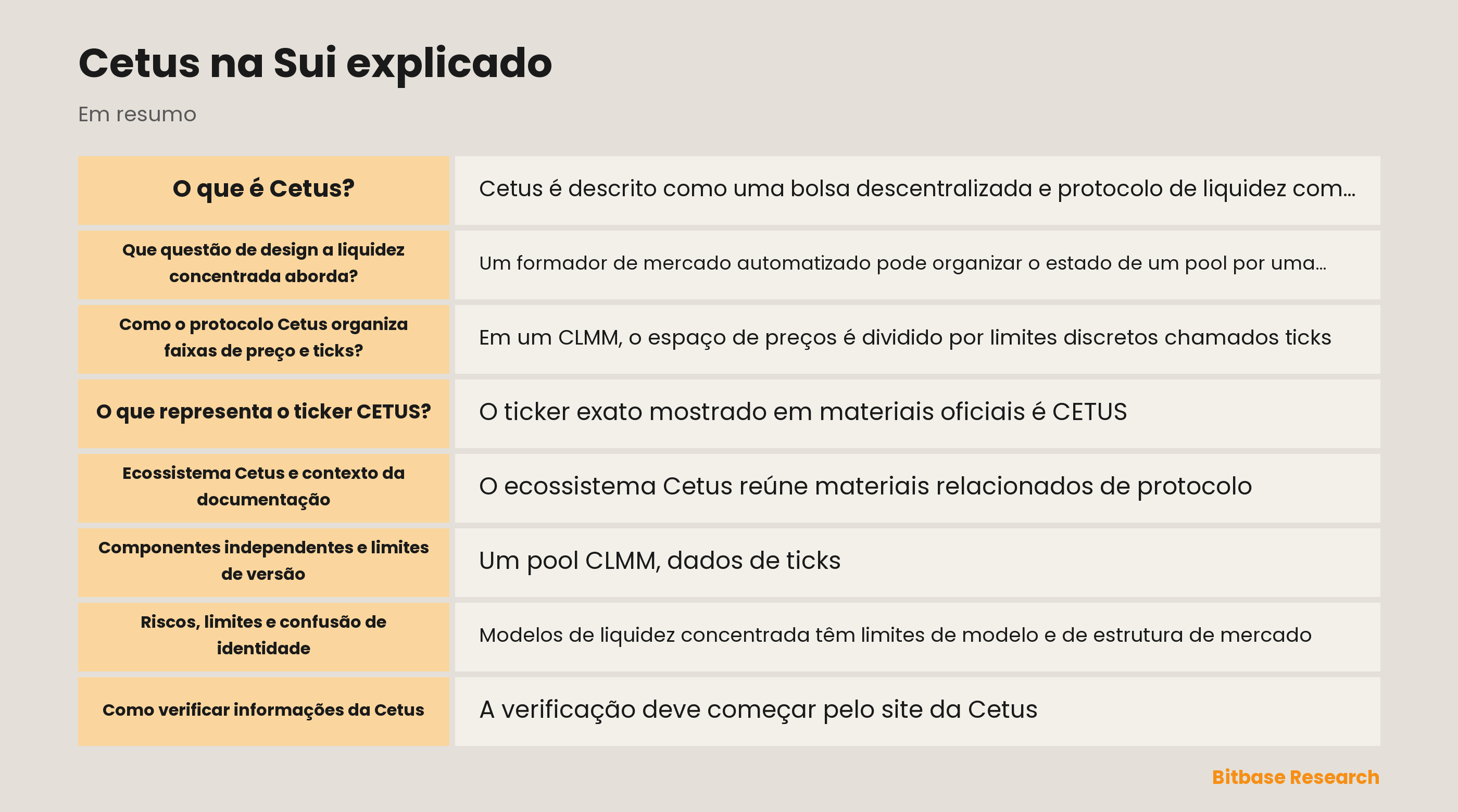 Diagrama conceitual da Cetus na Sui com pools, intervalos de ticks, pacotes Move e registros de verificação