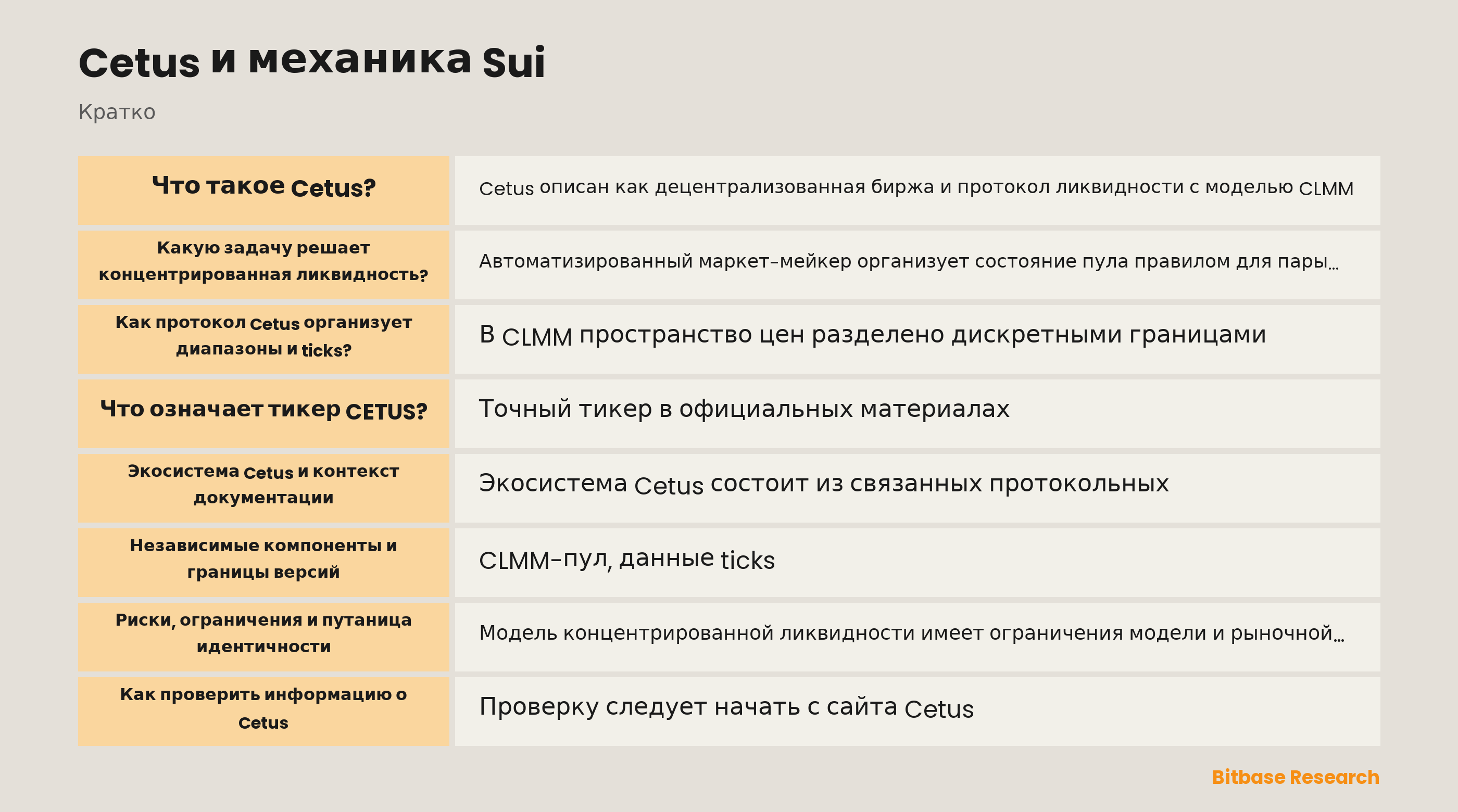 Концептуальная схема Cetus на Sui с пулами, интервалами tick, пакетами Move и записями проверки