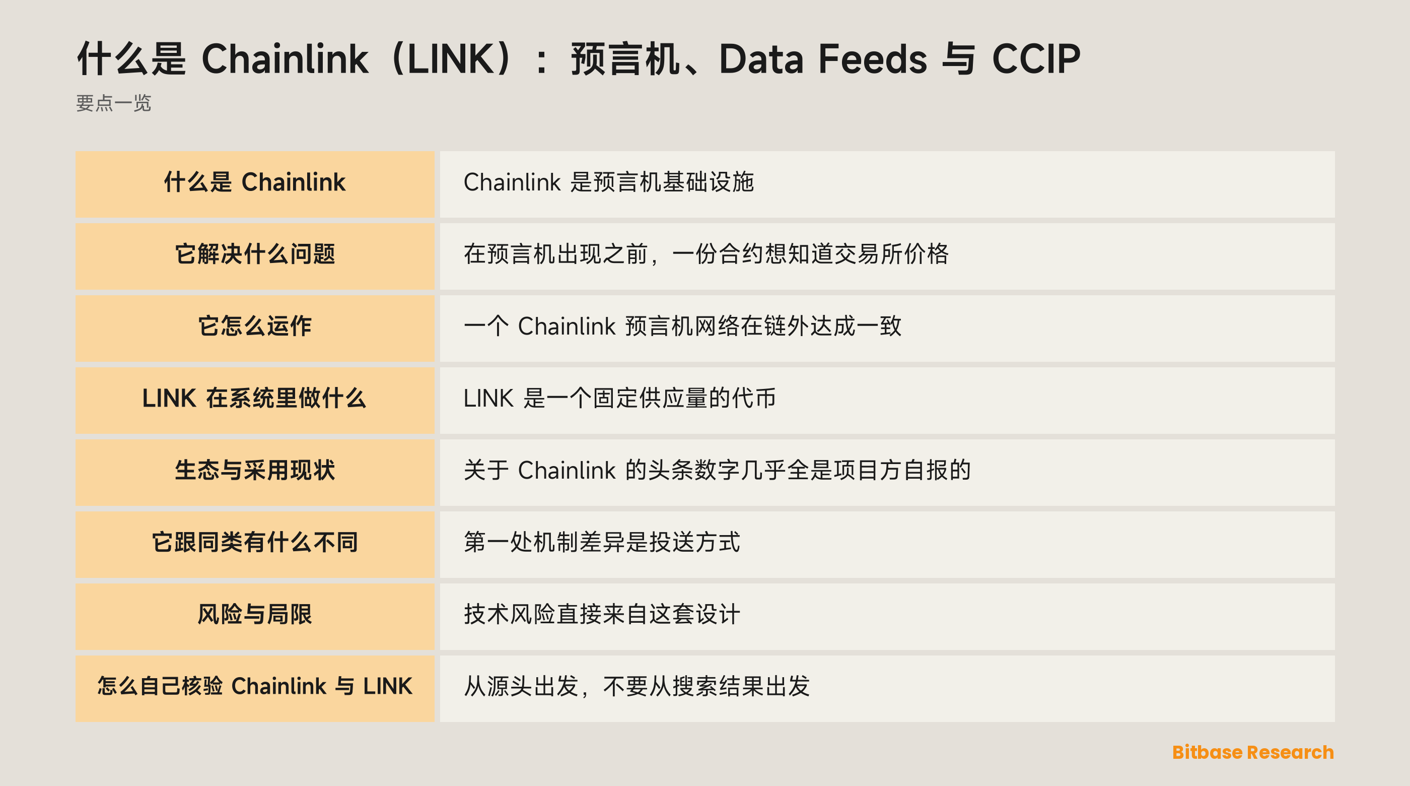 Chainlink 预言机网络示意图，包含节点运营方、Data Feeds、Data Streams 与 CCIP 通道