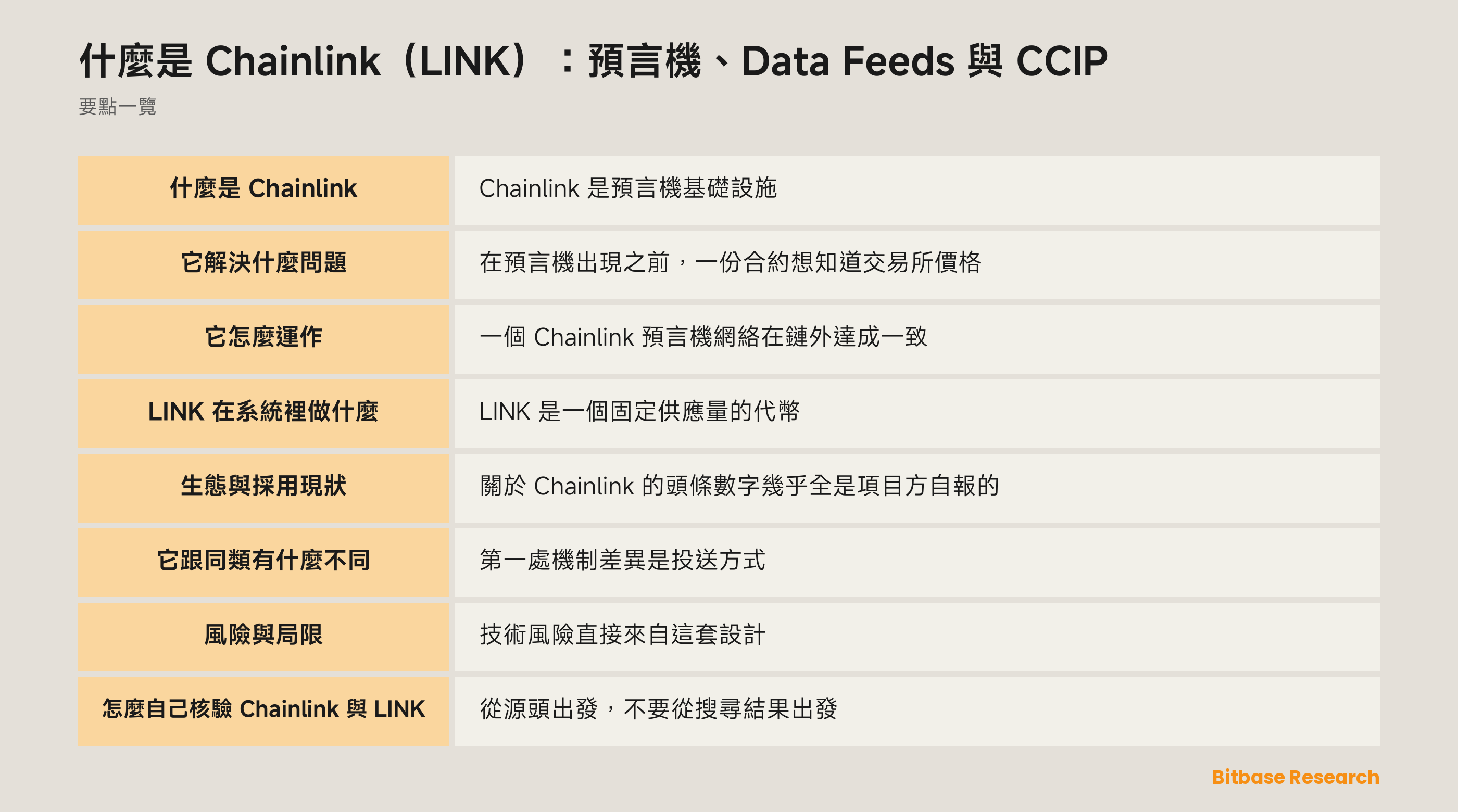 Chainlink 預言機網絡示意圖，包含節點營運方、Data Feeds、Data Streams 與 CCIP 通道