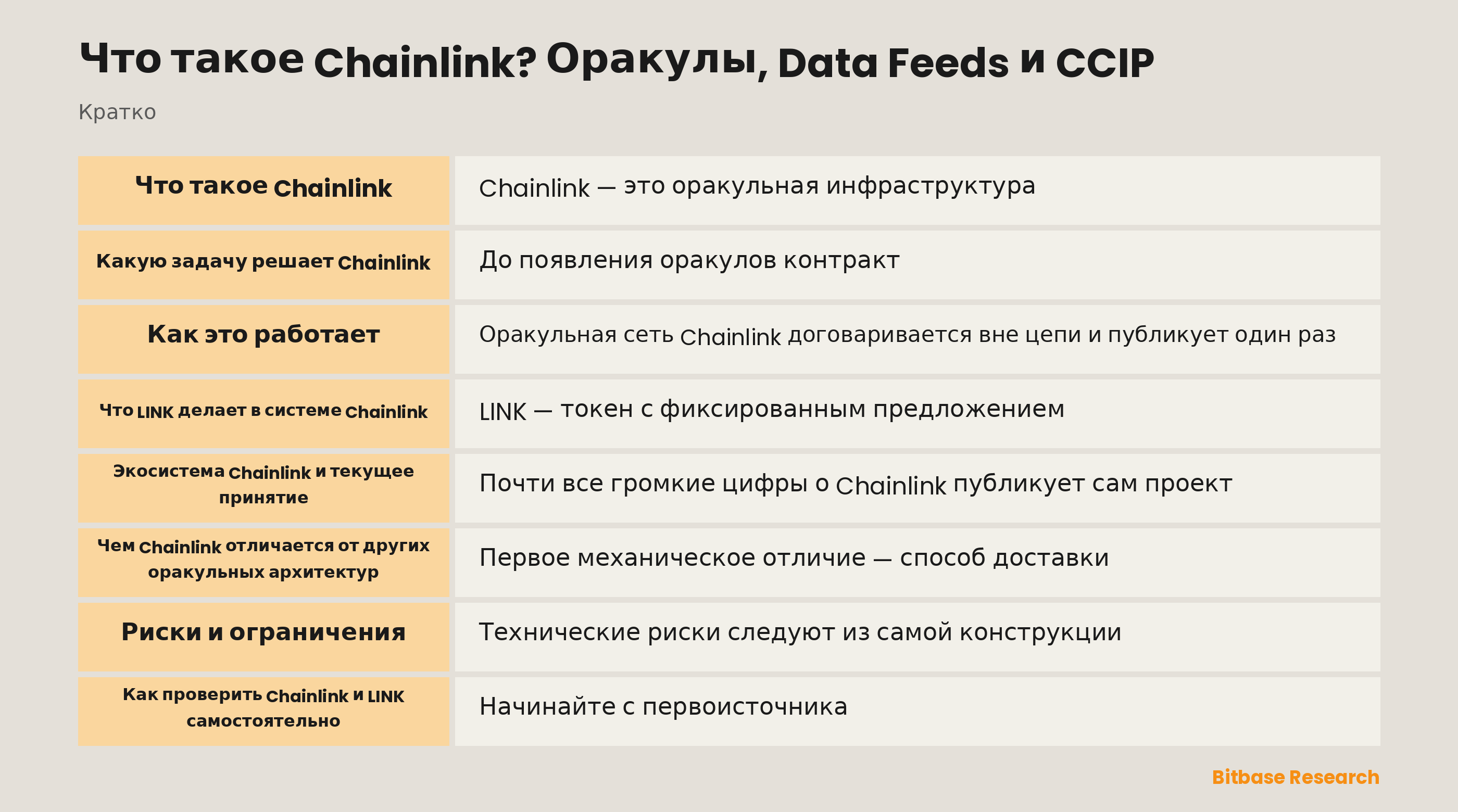 Схема оракульной сети Chainlink с операторами узлов, Data Feeds, Data Streams и каналами CCIP